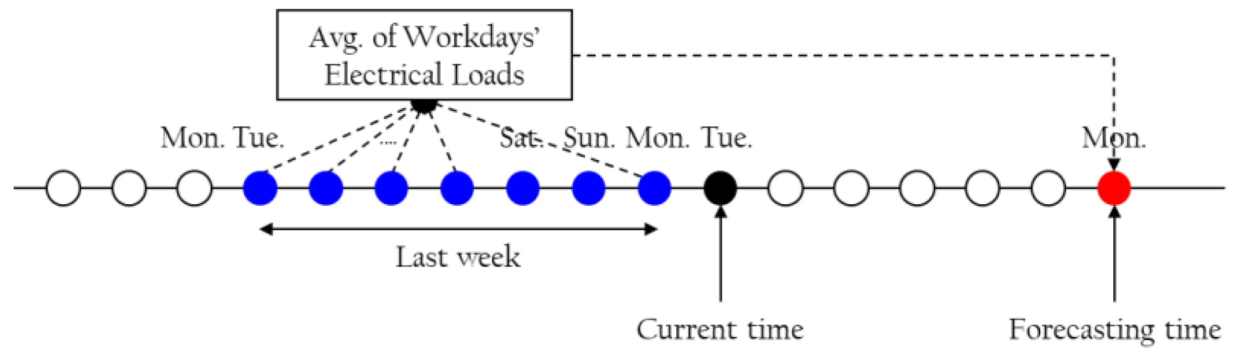 Energies 11 03283 g002