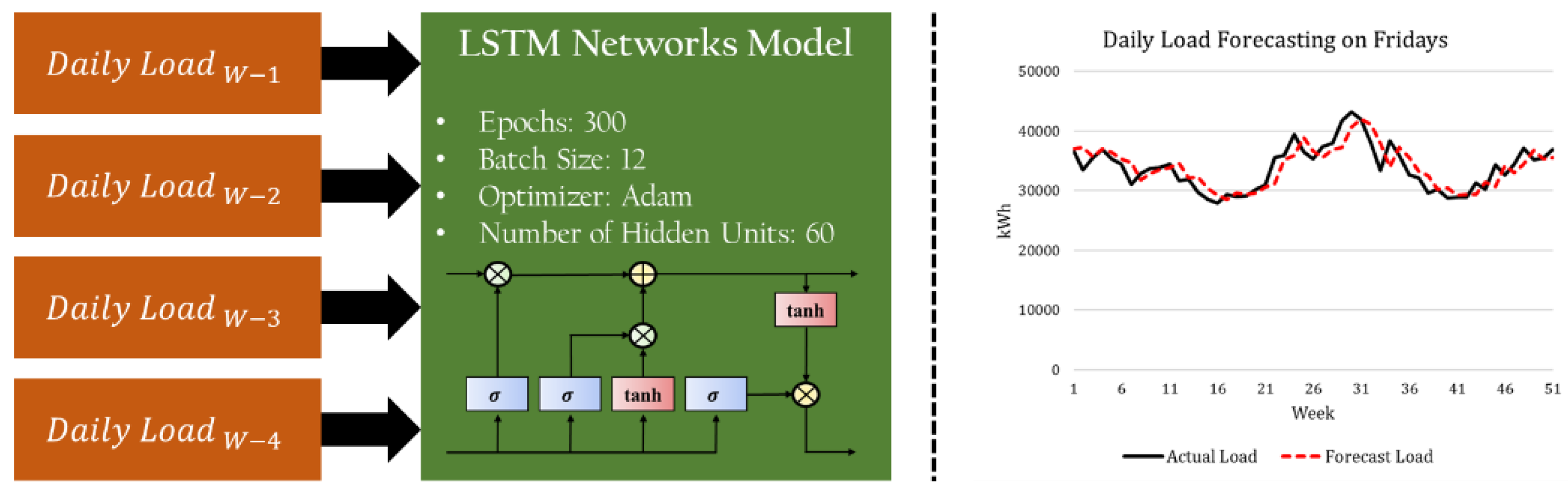 Energies 11 03283 g004