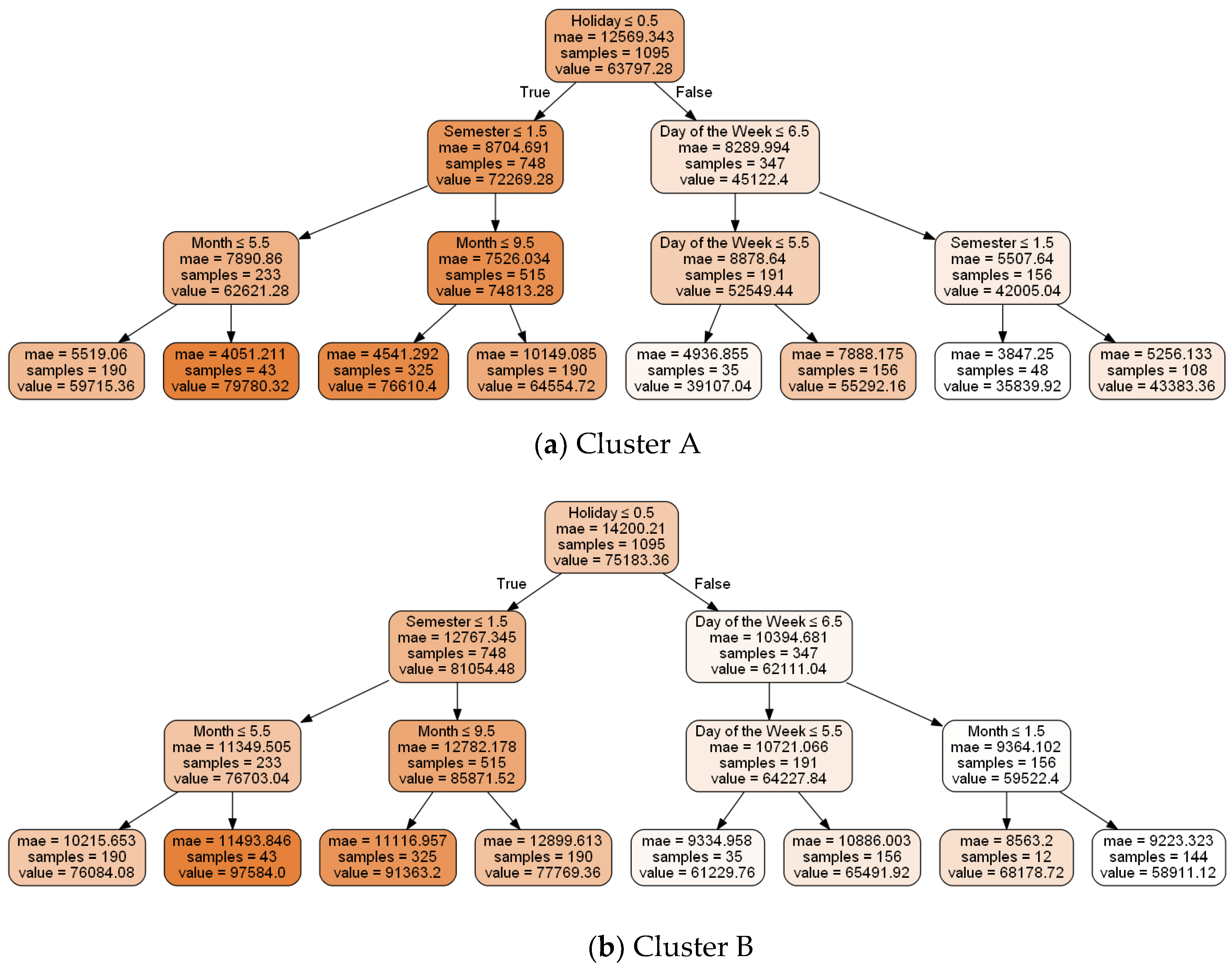 Energies 11 03283 g005a