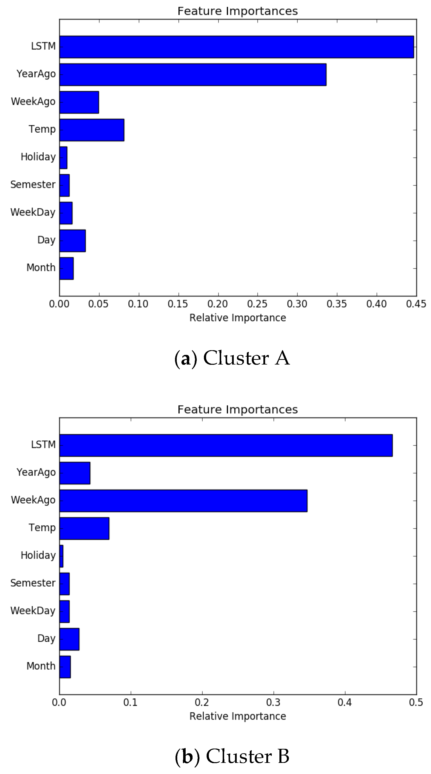 Energies 11 03283 g006a