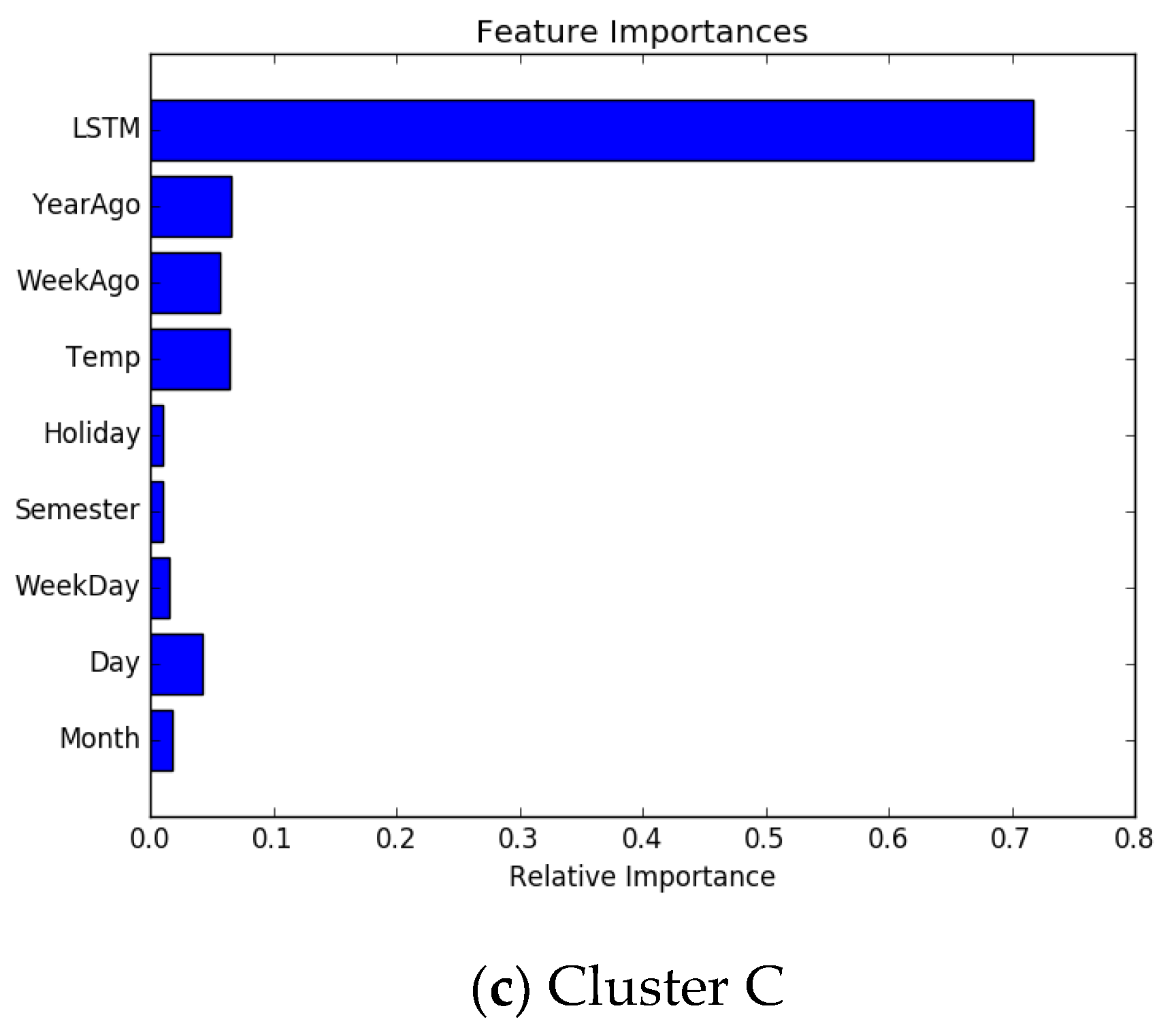 Energies 11 03283 g006b