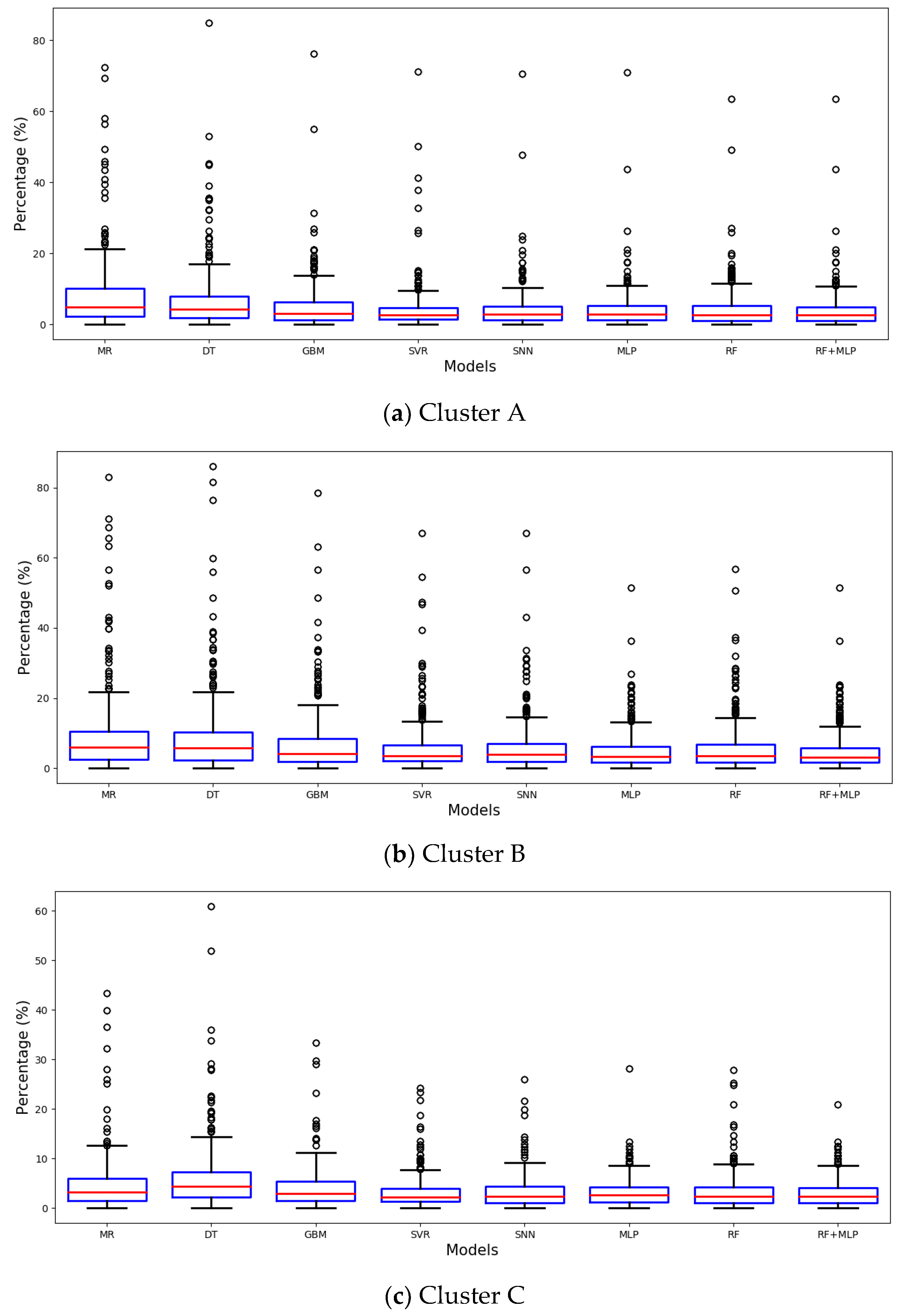 Energies 11 03283 g007