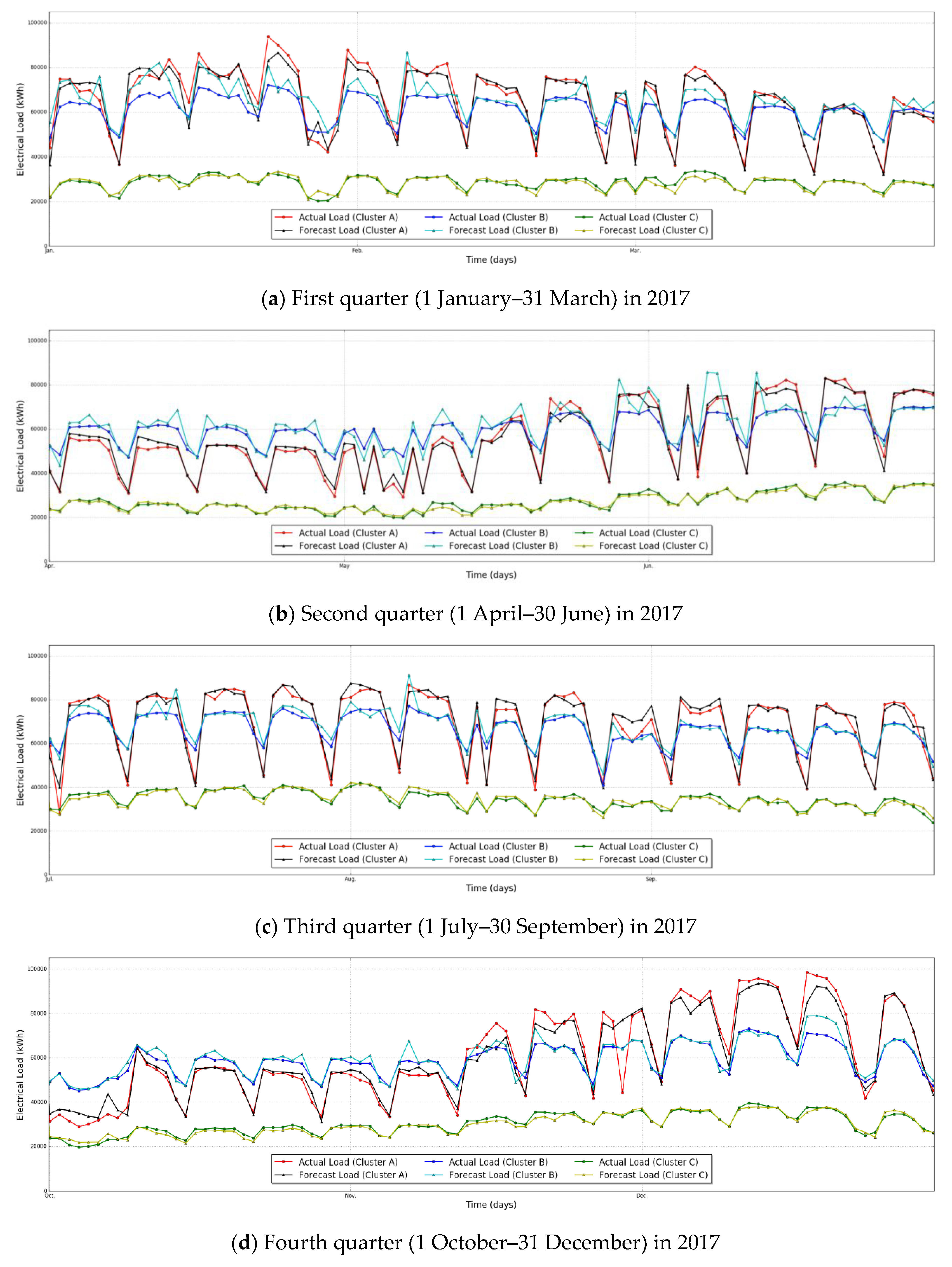 Energies 11 03283 g008