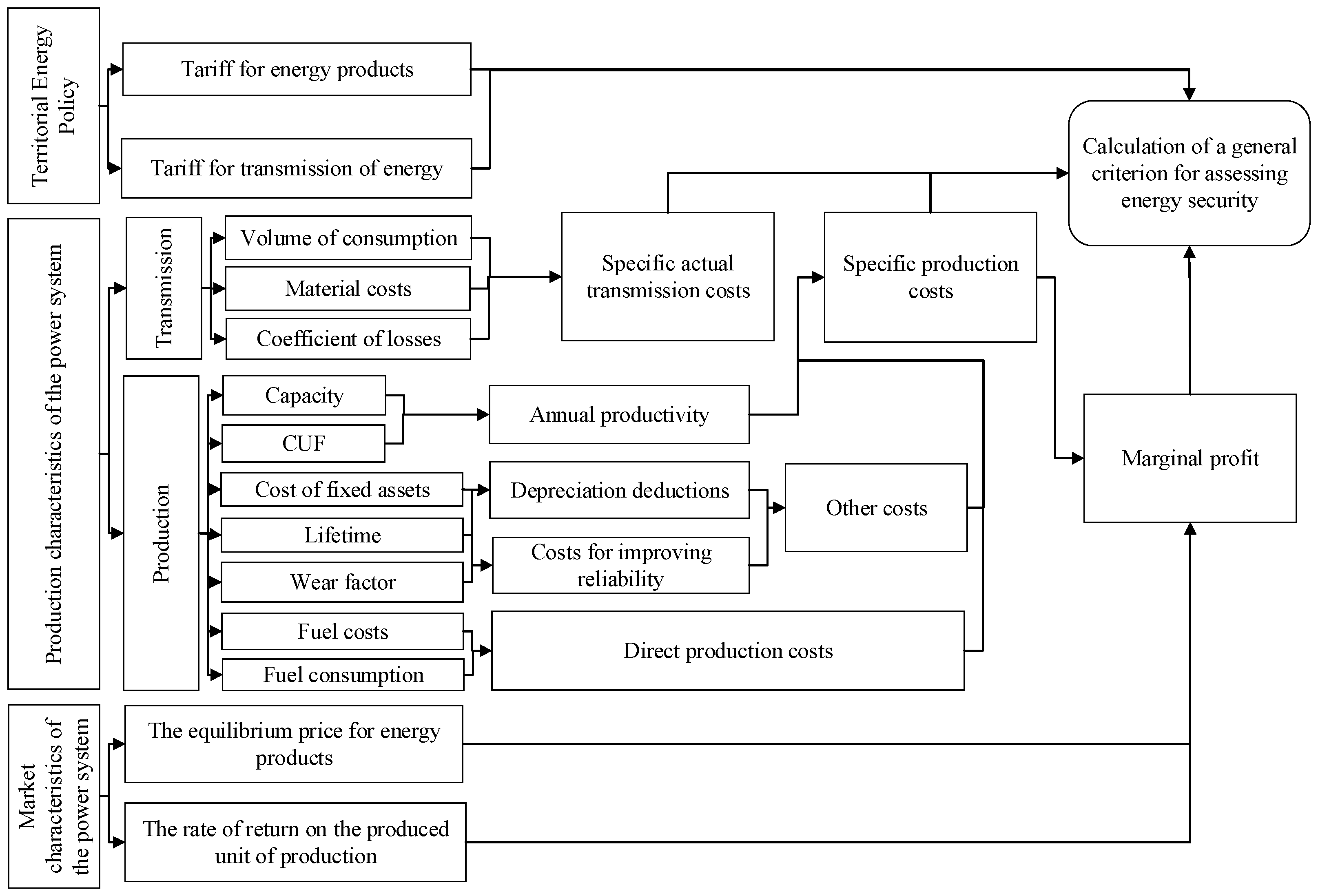 Energies 11 03284 g003 Energies 11 03284 g003
