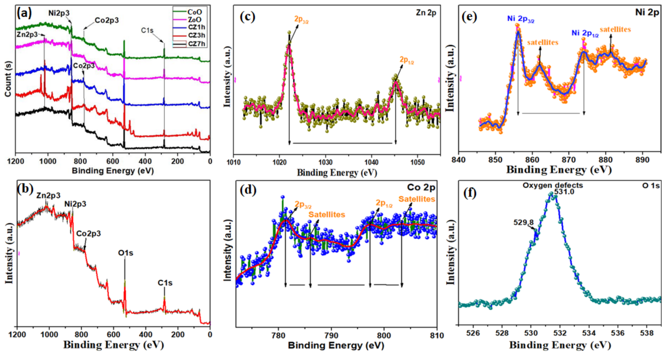 Energies 11 03285 g006