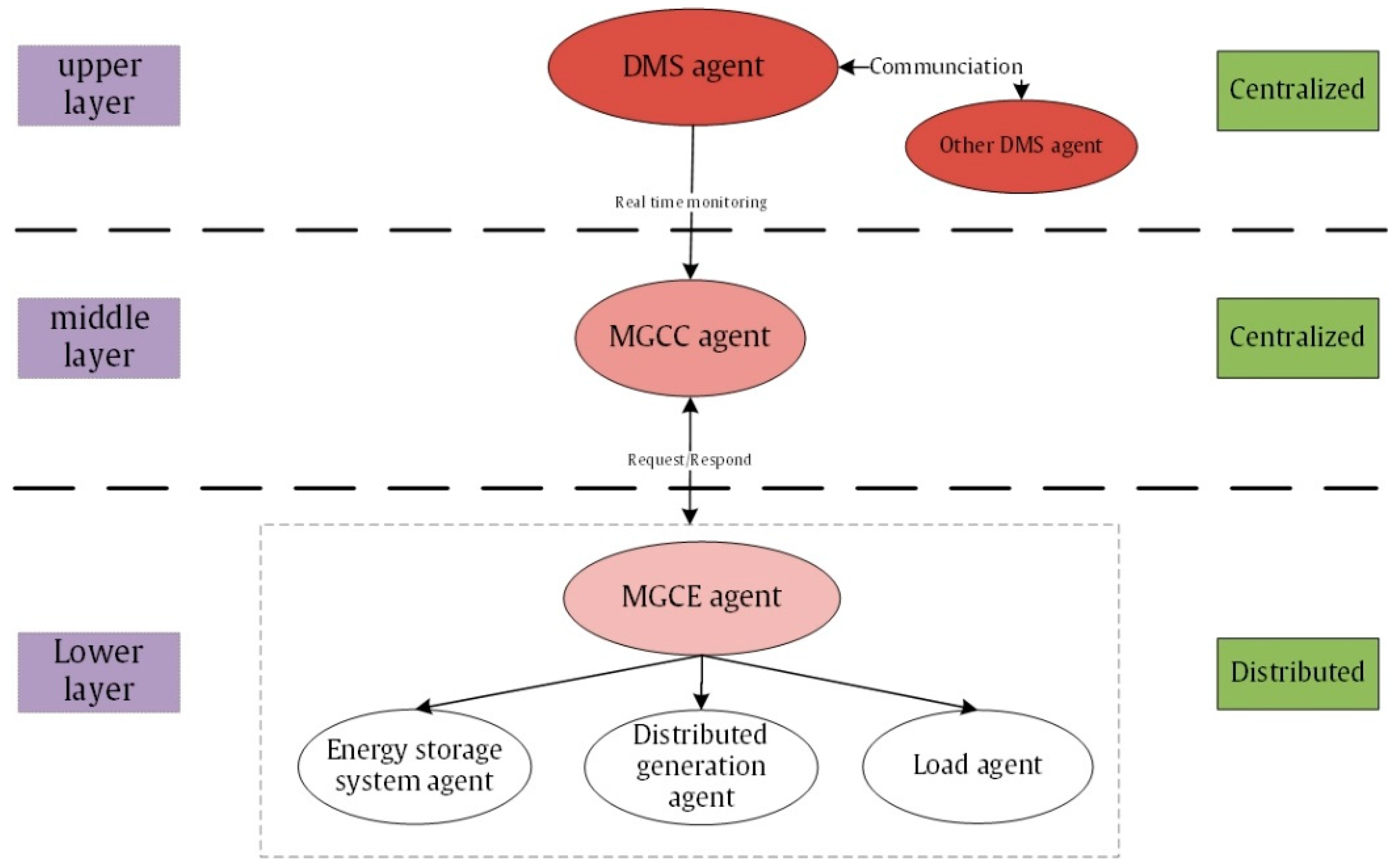 Energies 11 03286 g001 Energies 11 03286 g001