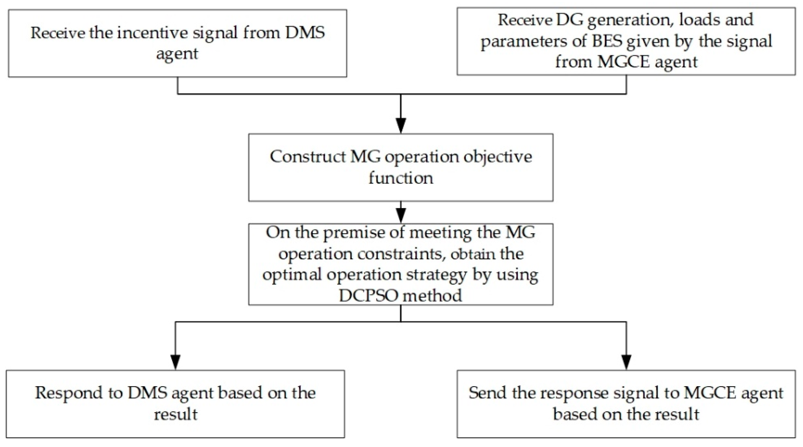 Energies 11 03286 g002 Energies 11 03286 g002