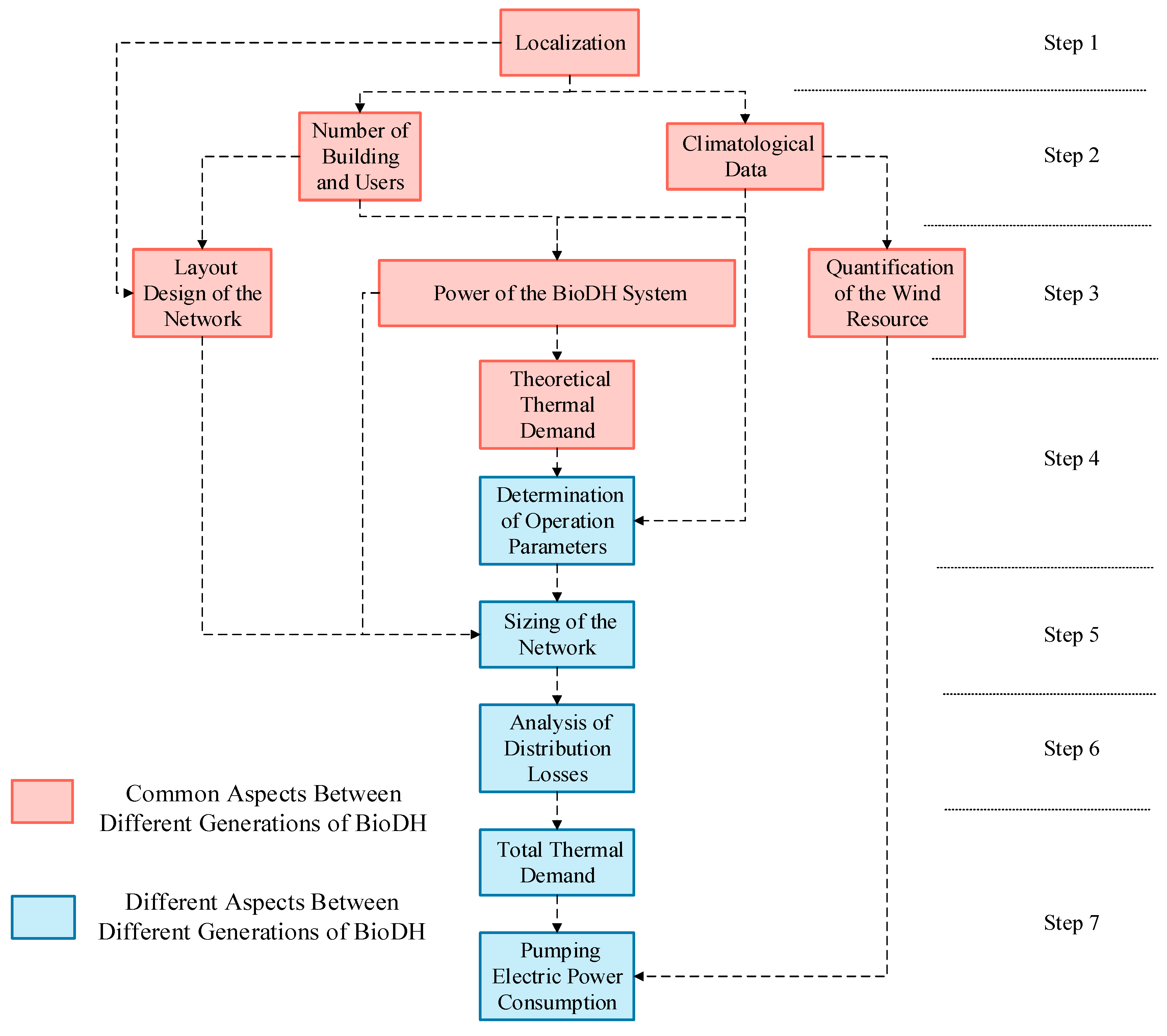 Energies 11 03287 g001 Energies 11 03287 g001