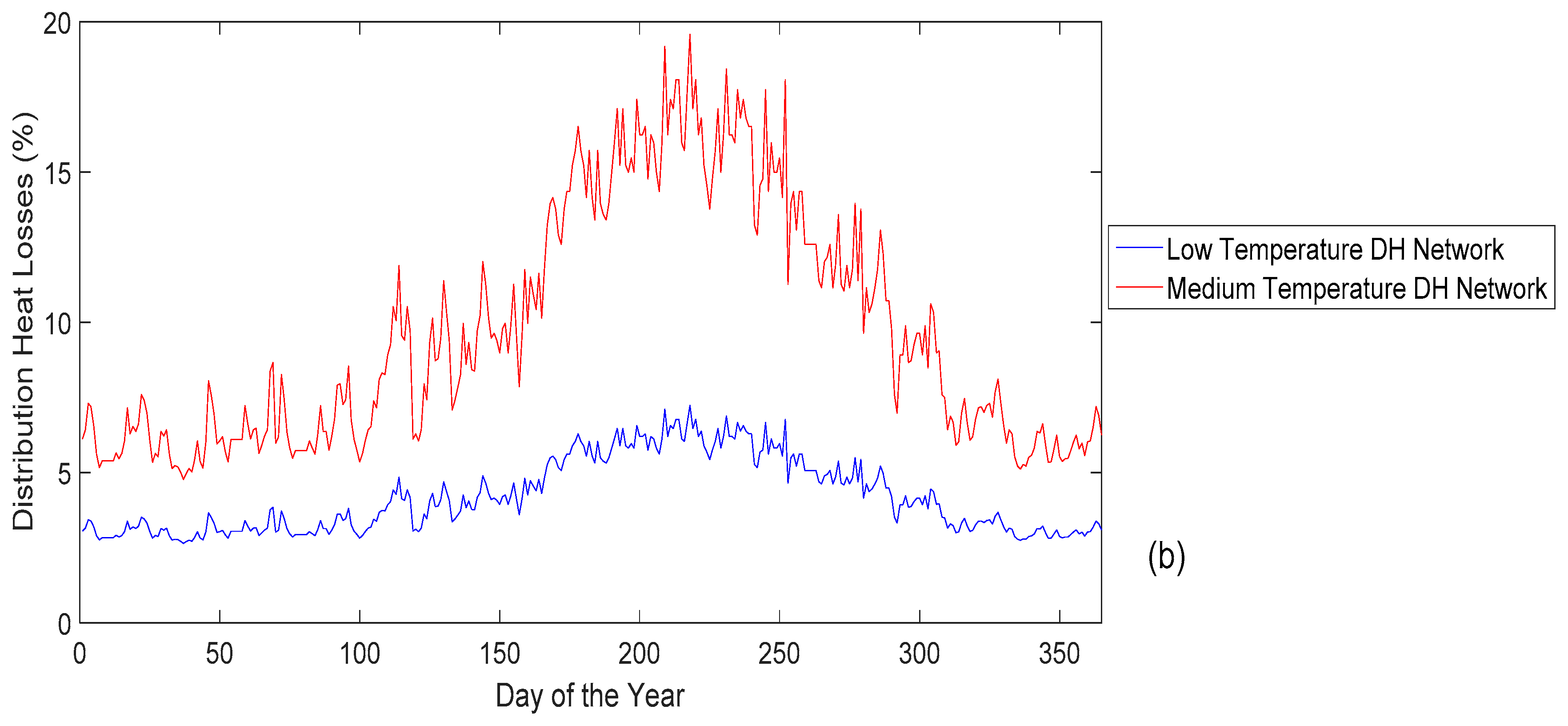 Energies 11 03287 g005b Energies 11 03287 g005b