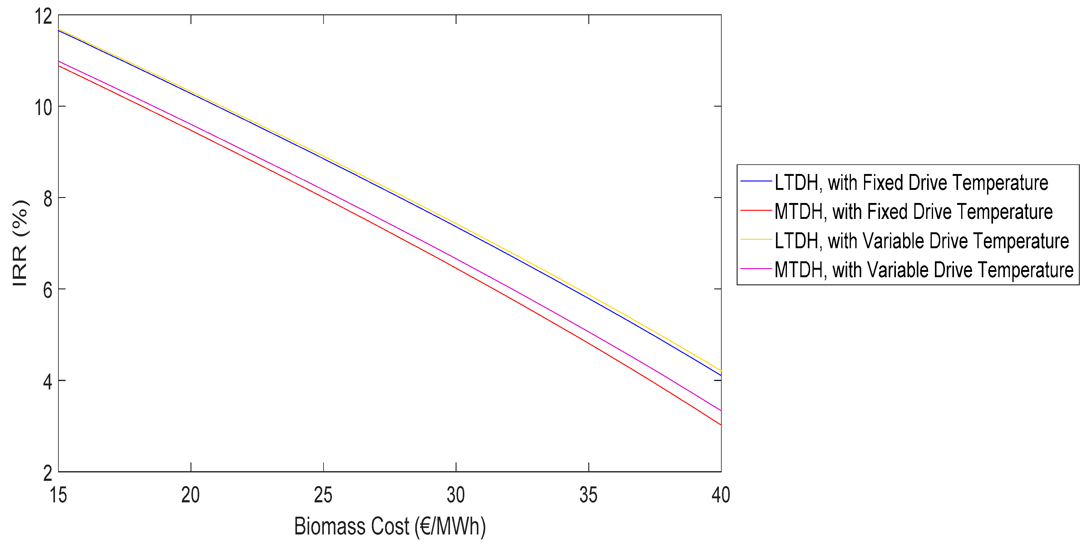 Energies 11 03287 g011 Energies 11 03287 g011