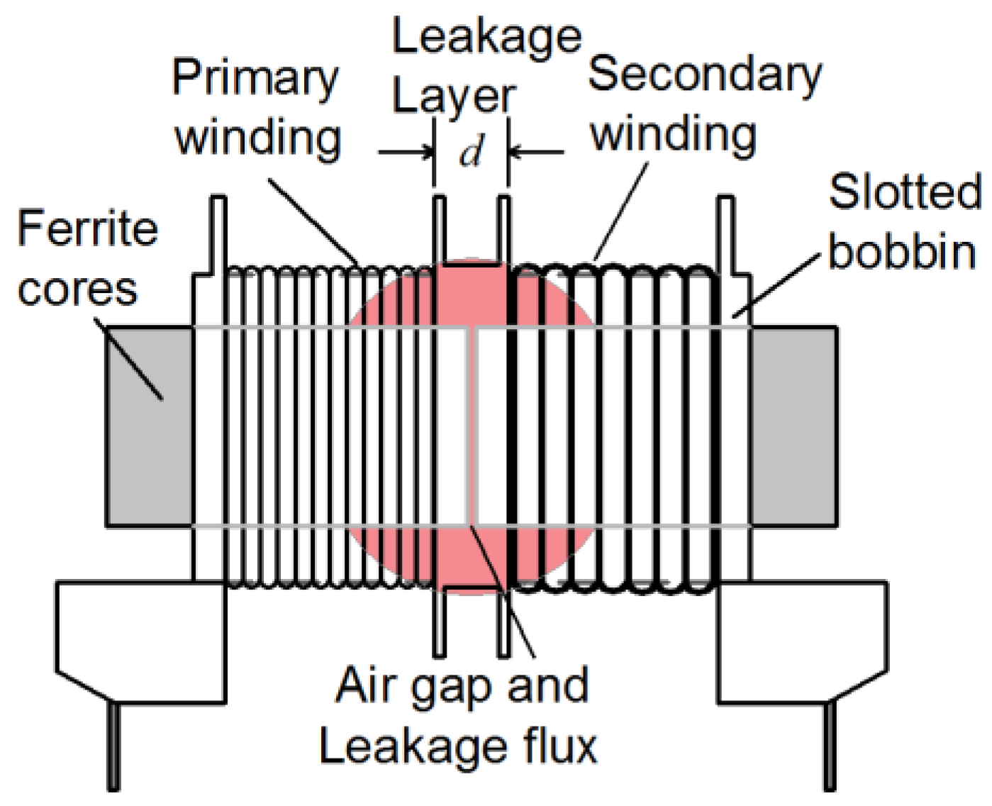 Energies 11 03288 g001 Energies 11 03288 g001
