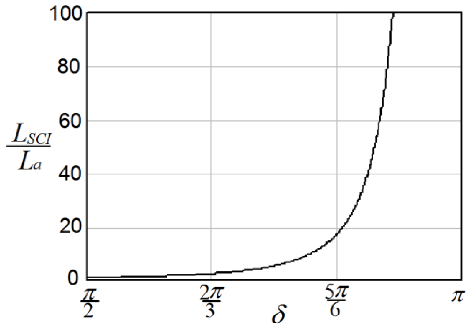 Energies 11 03288 g007 Energies 11 03288 g007