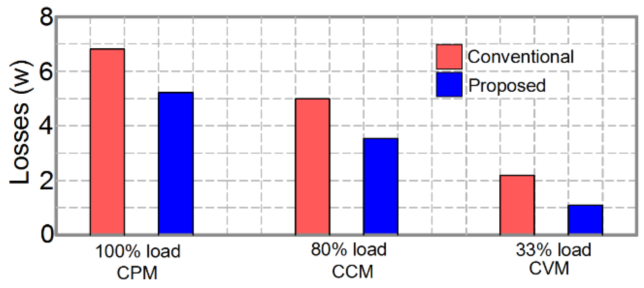 Energies 11 03288 g016 Energies 11 03288 g016