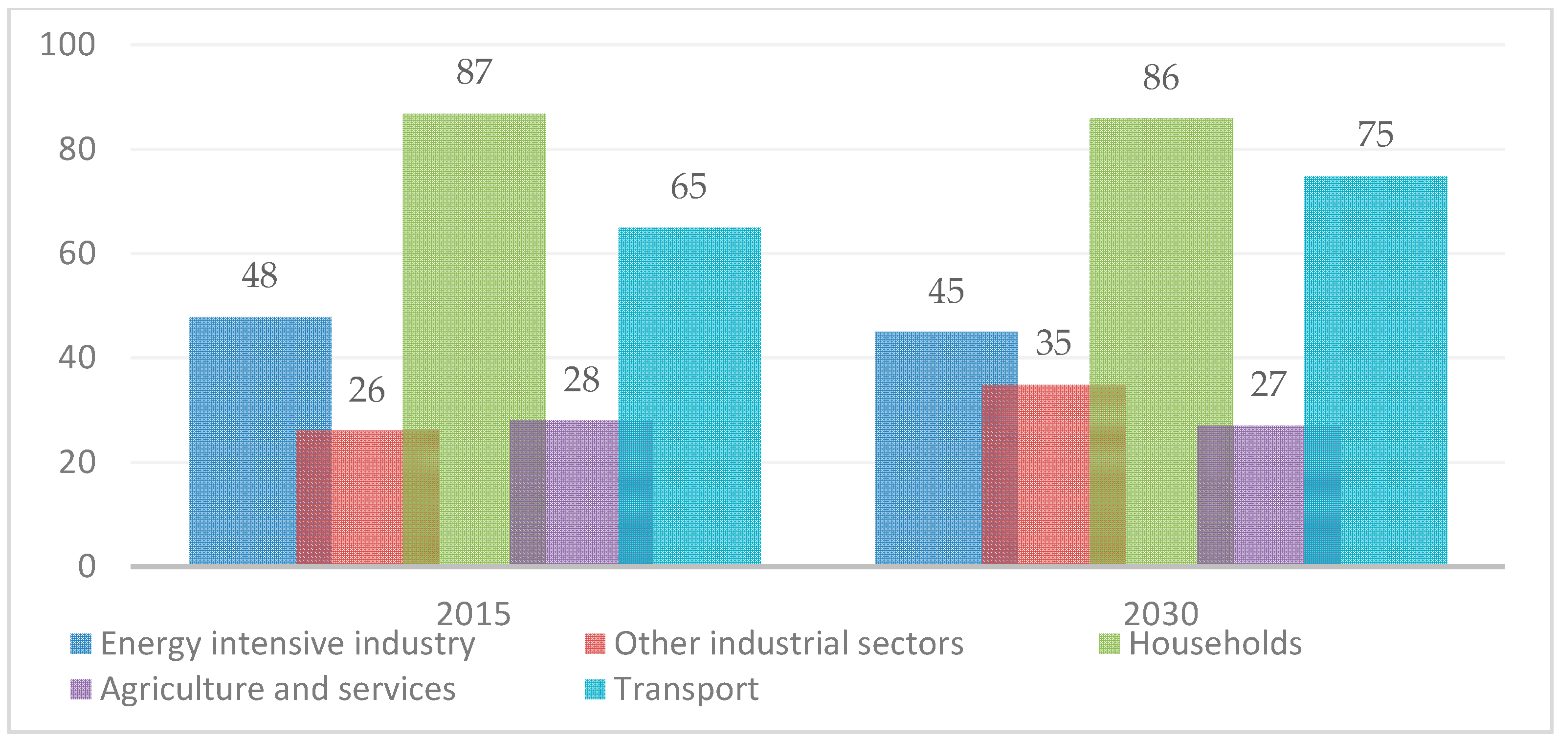 Energies 11 03289 g002 550