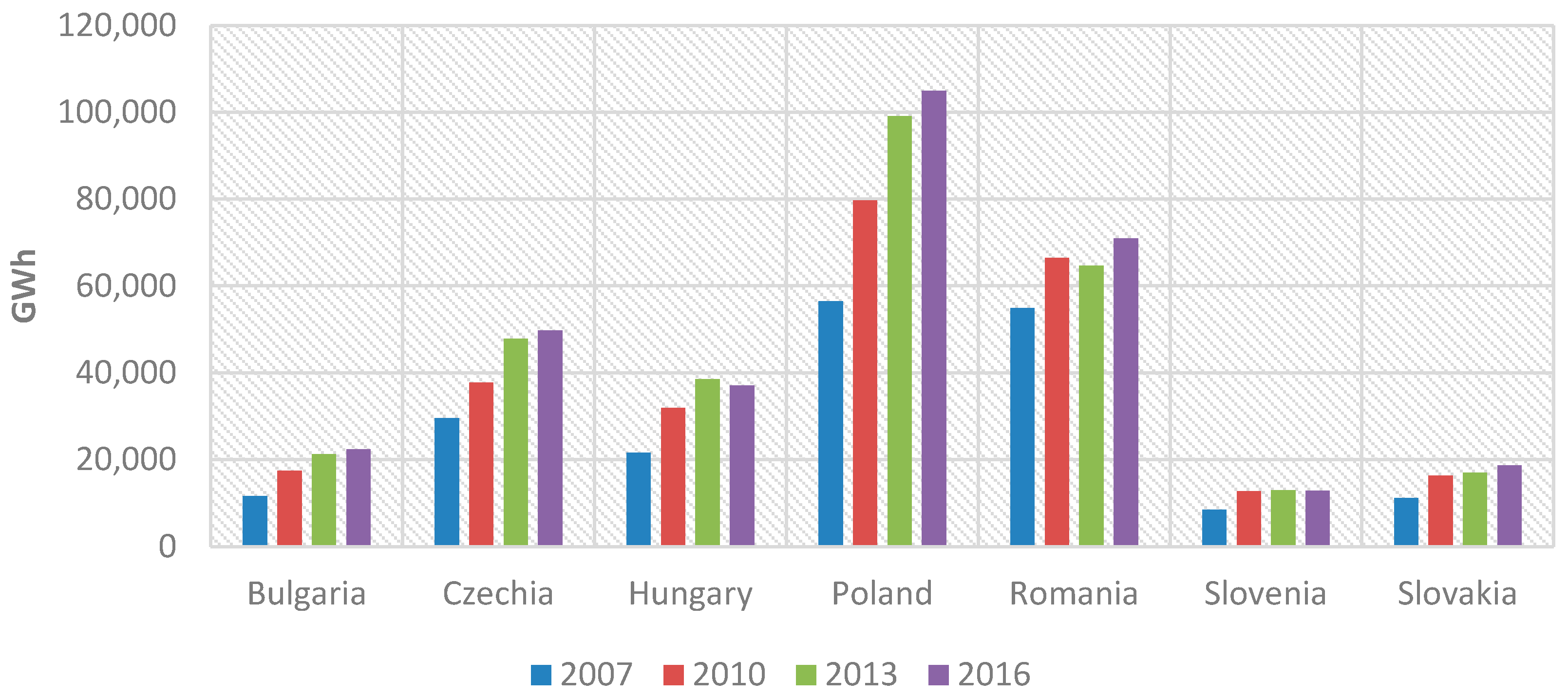 Energies 11 03289 g005 550