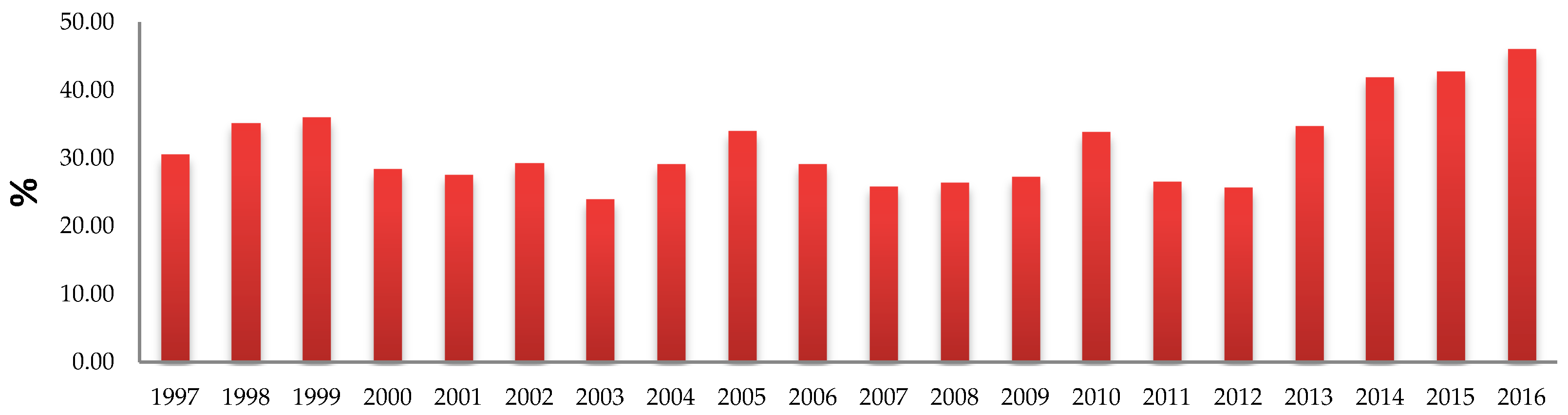 Energies 11 03289 g006 550
