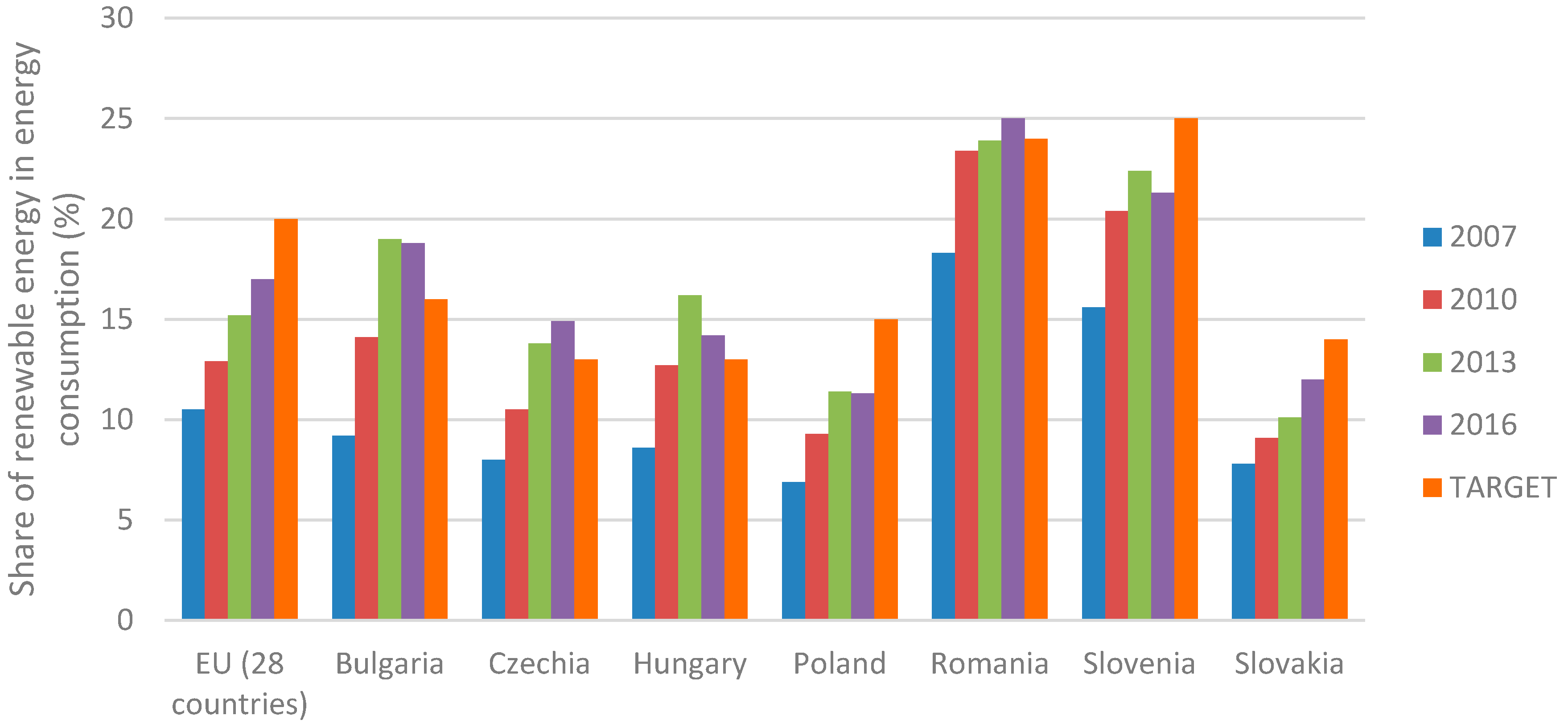 Energies 11 03289 g007 550