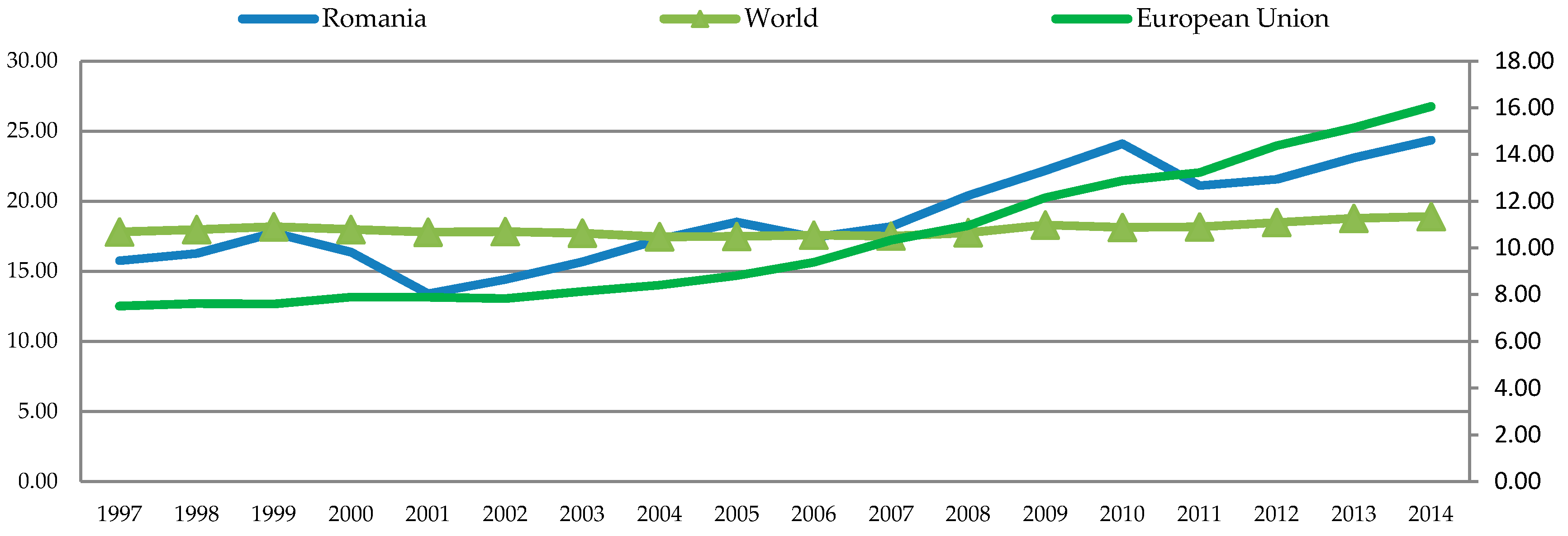 Energies 11 03289 g009 550