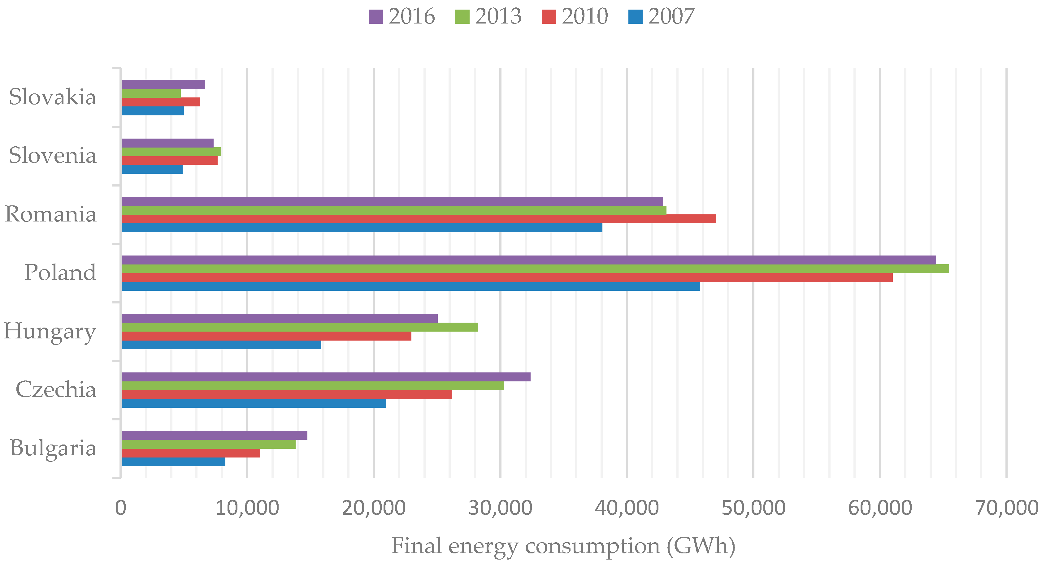 Energies 11 03289 g010 550