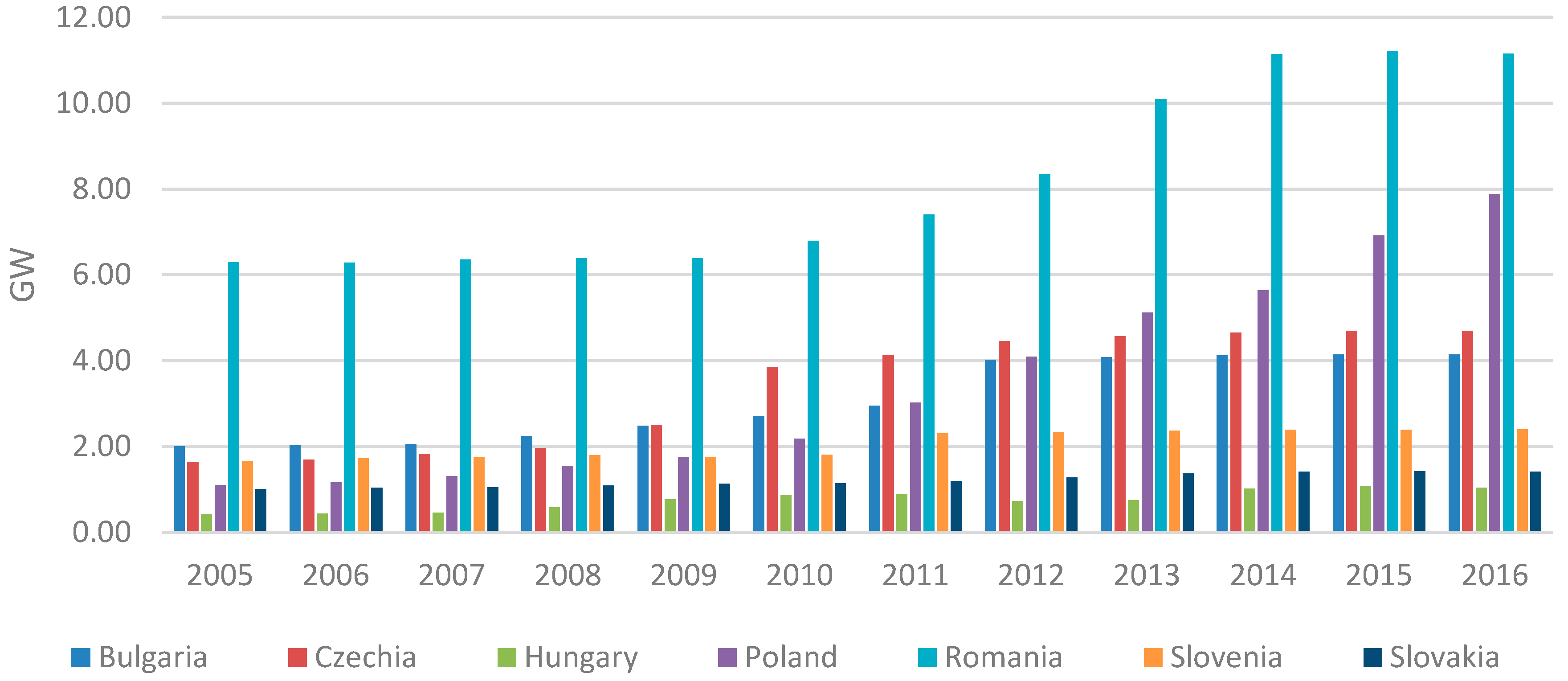 Energies 11 03289 g011 550