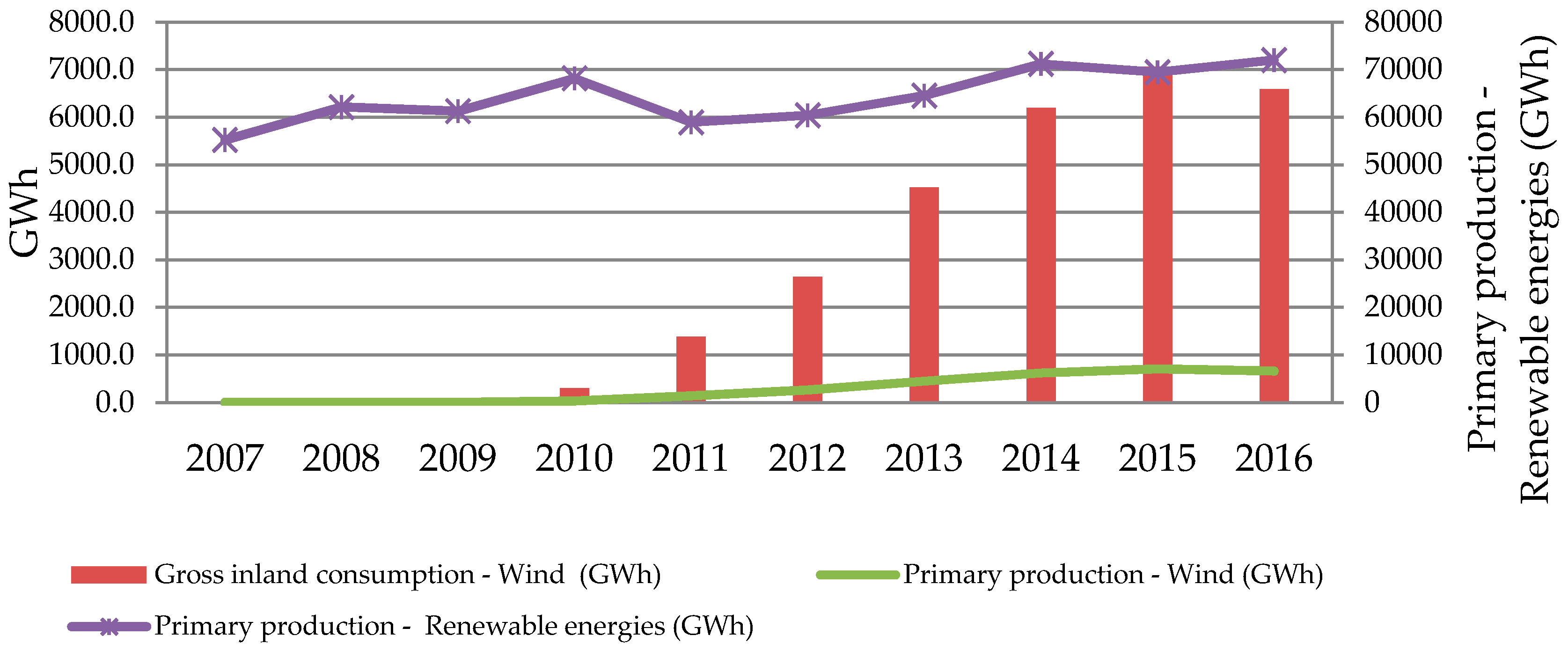 Energies 11 03289 g012 550