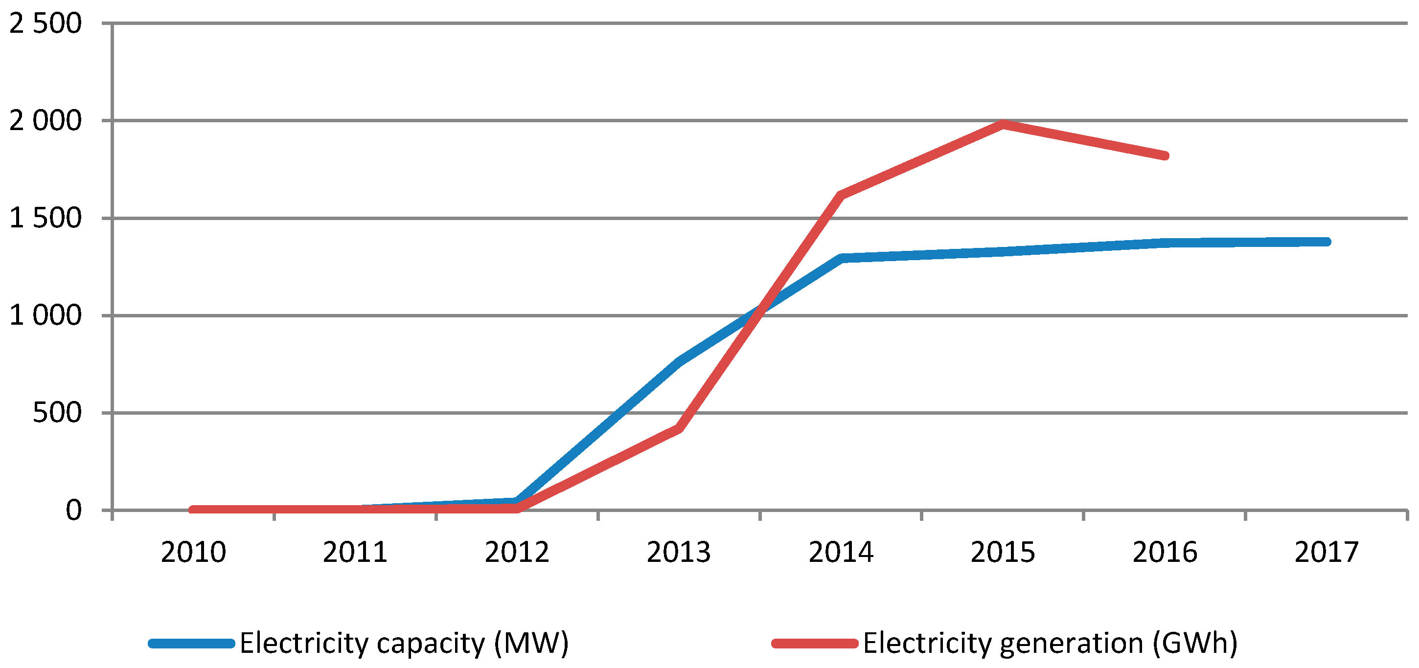 Energies 11 03289 g014 550