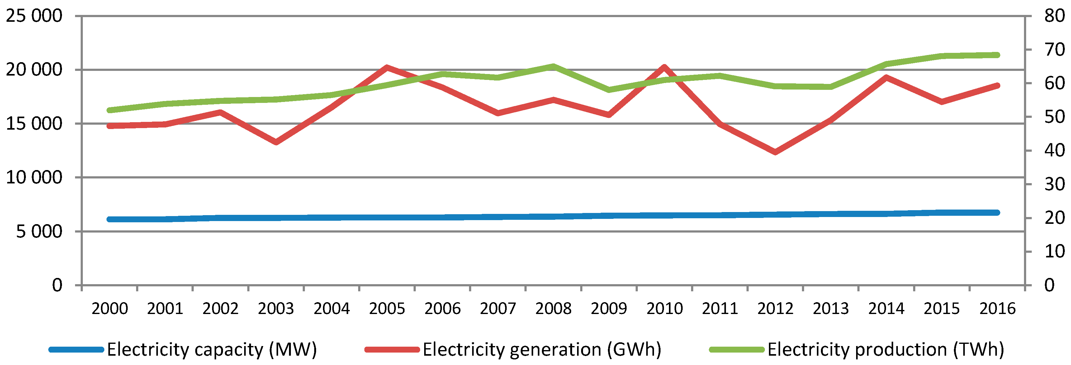 Energies 11 03289 g015 550