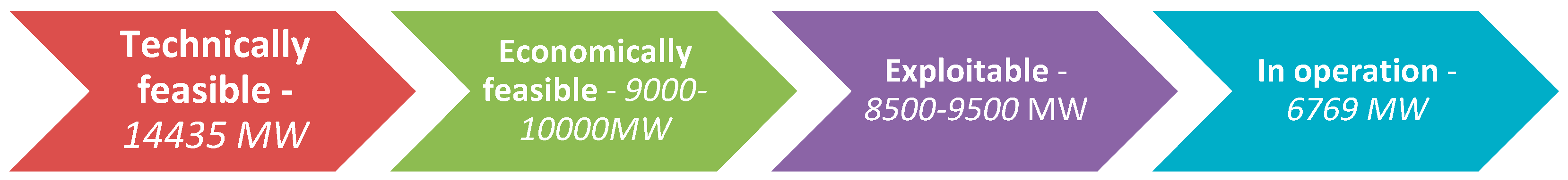 Energies 11 03289 g016 550