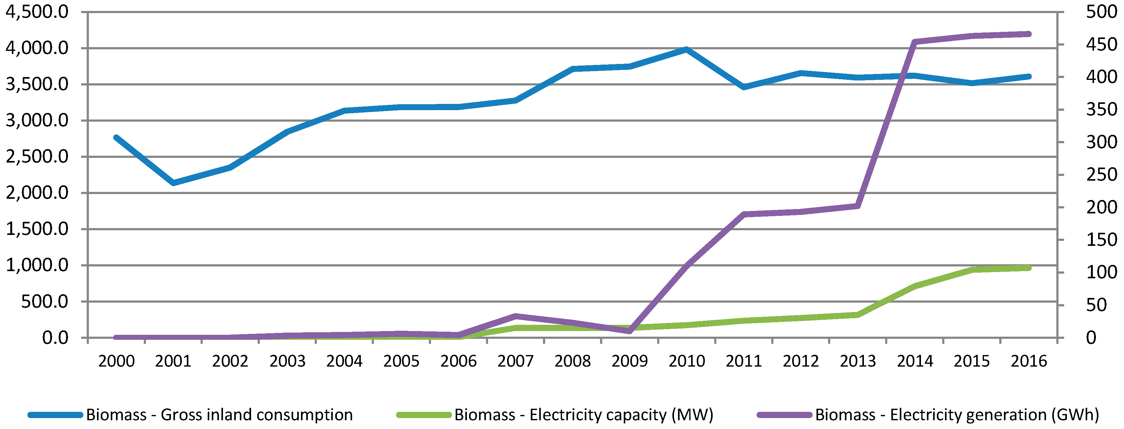 Energies 11 03289 g017 550