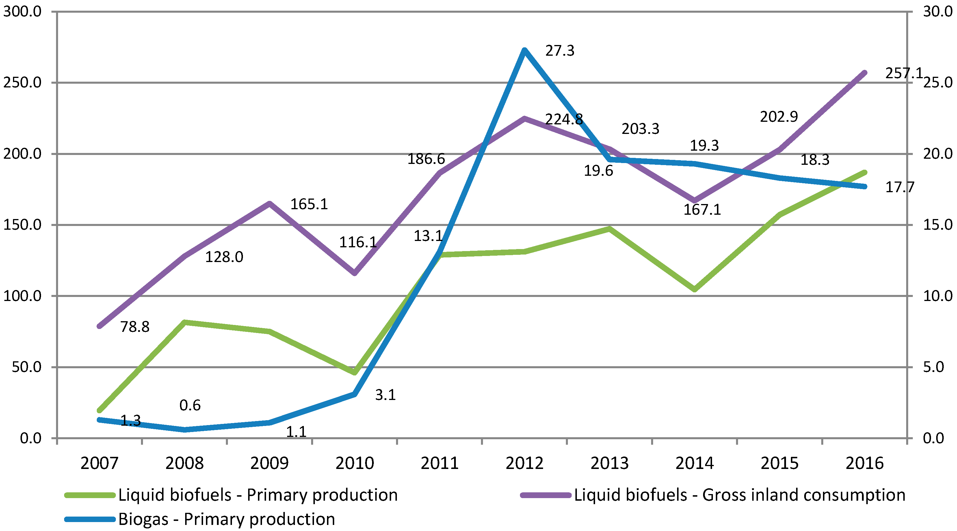 Energies 11 03289 g018 550