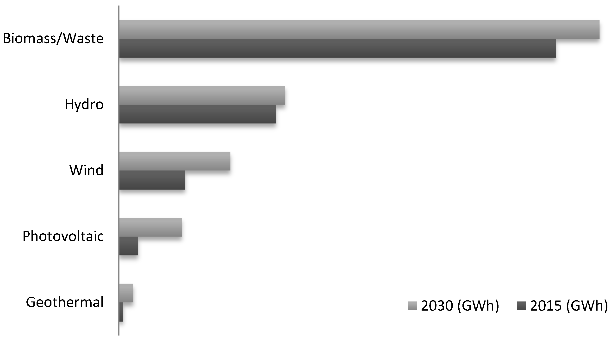 Energies 11 03289 g019 550