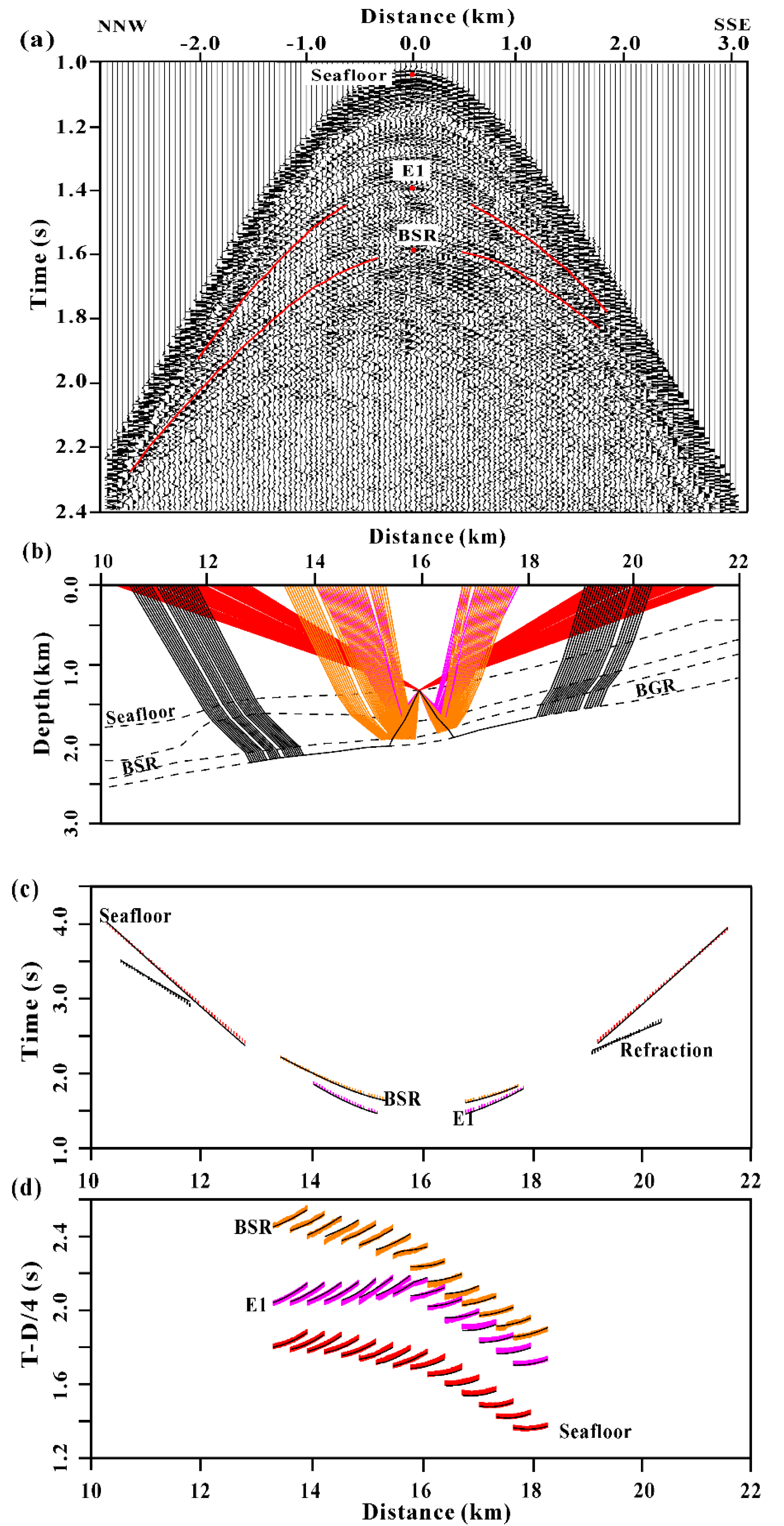 Energies 11 03290 g004 Energies 11 03290 g004