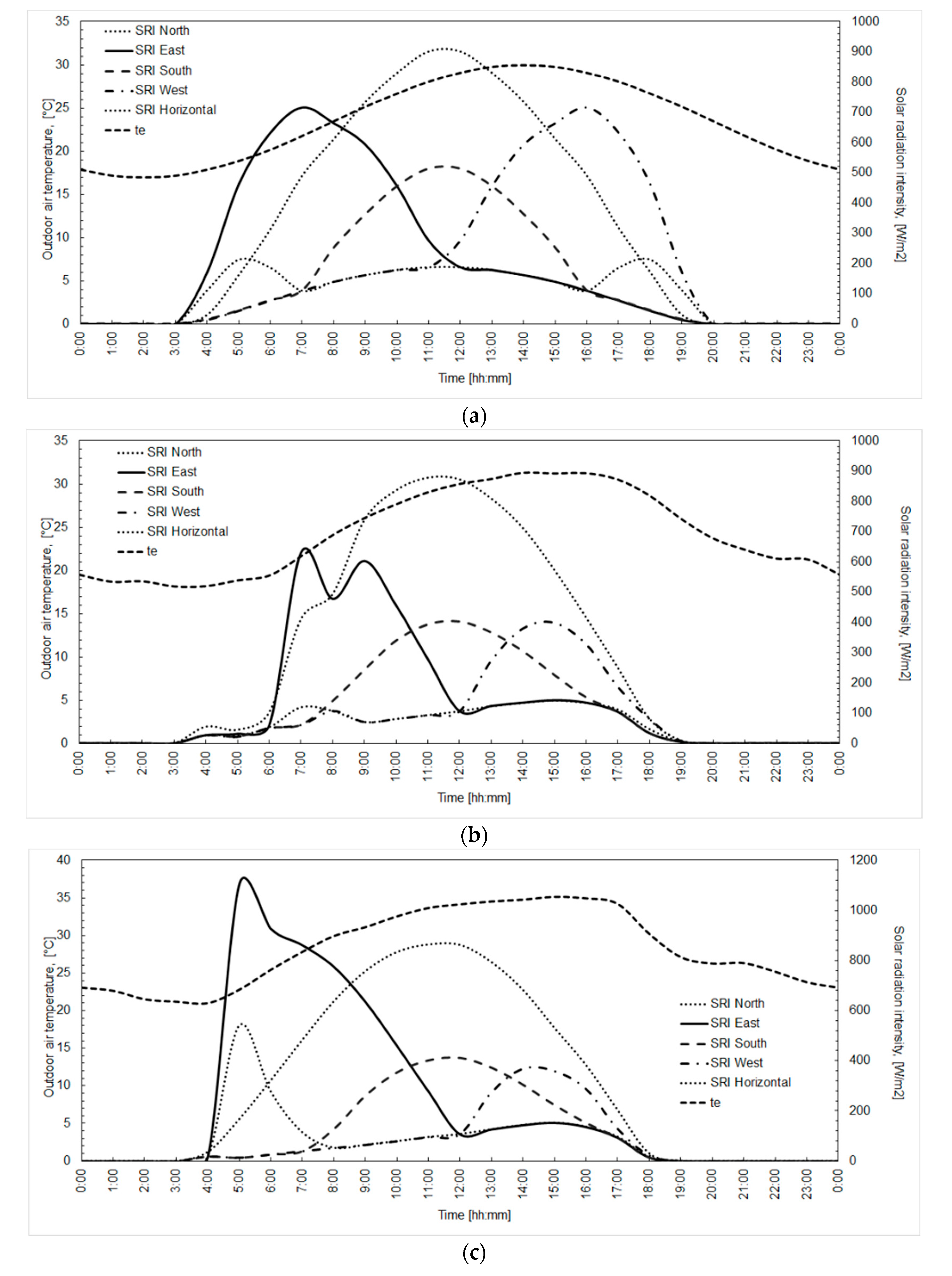Energies 11 03291 g002