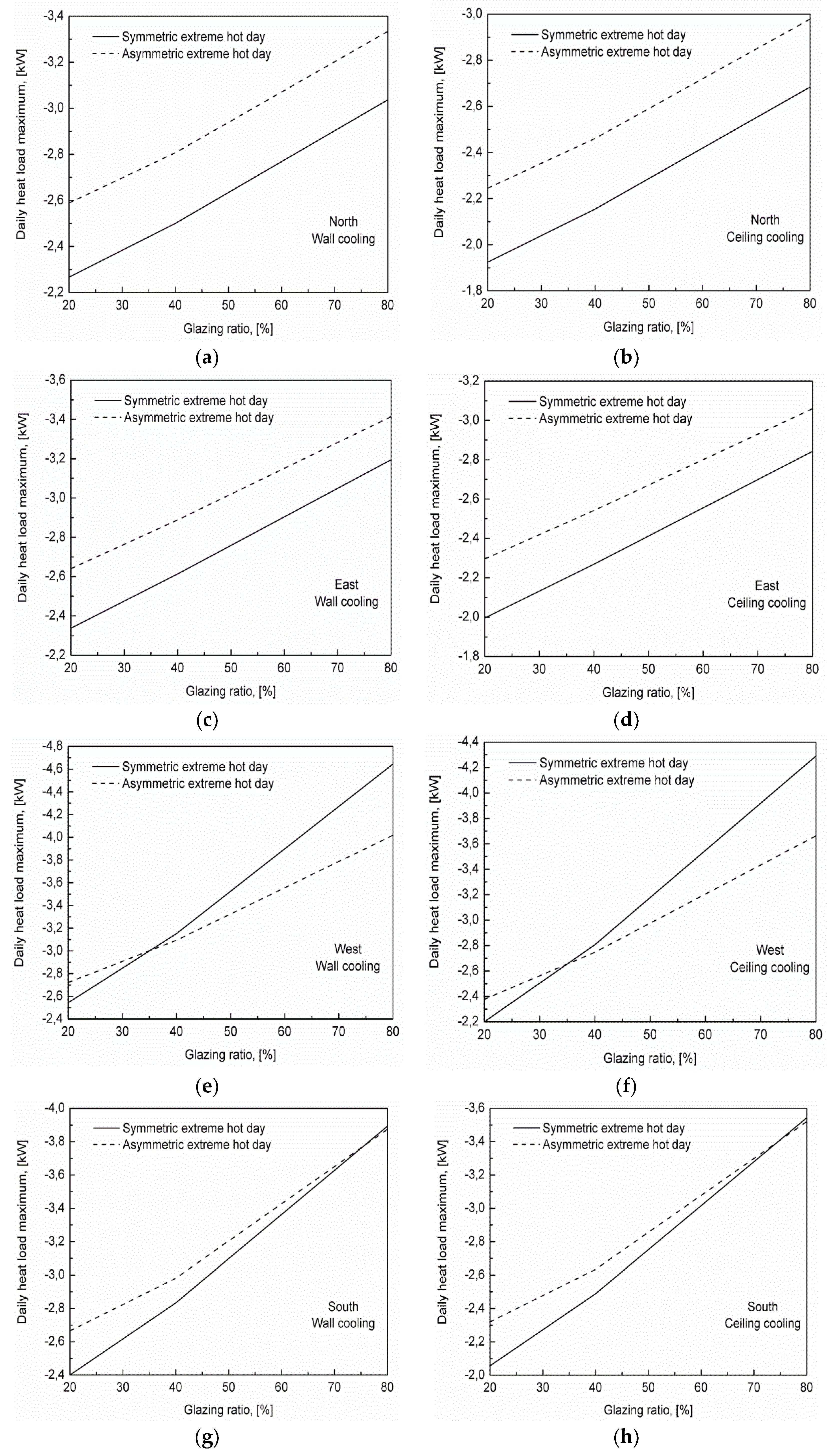 Energies 11 03291 g004