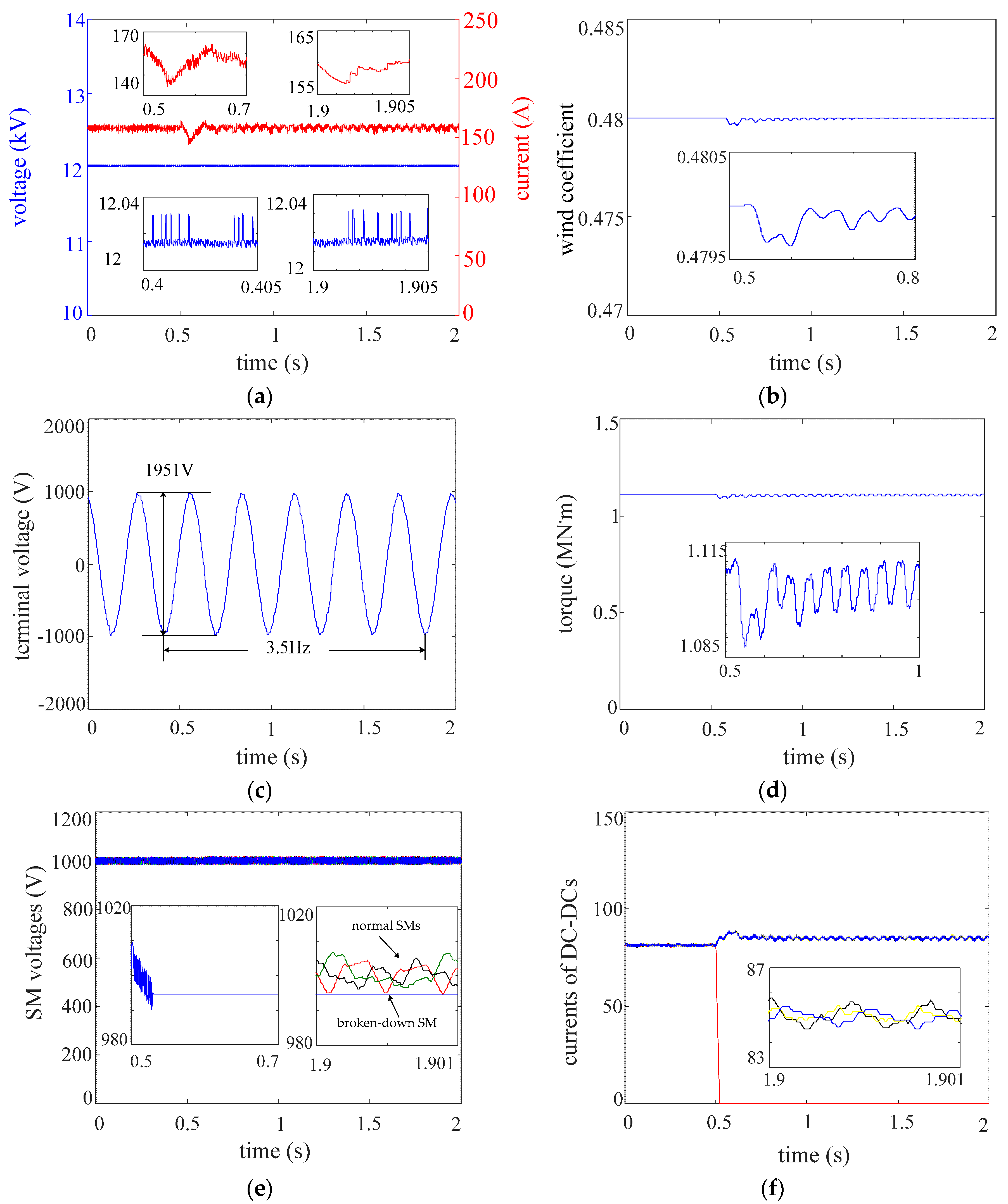 Energies 11 03294 g006 Energies 11 03294 g006
