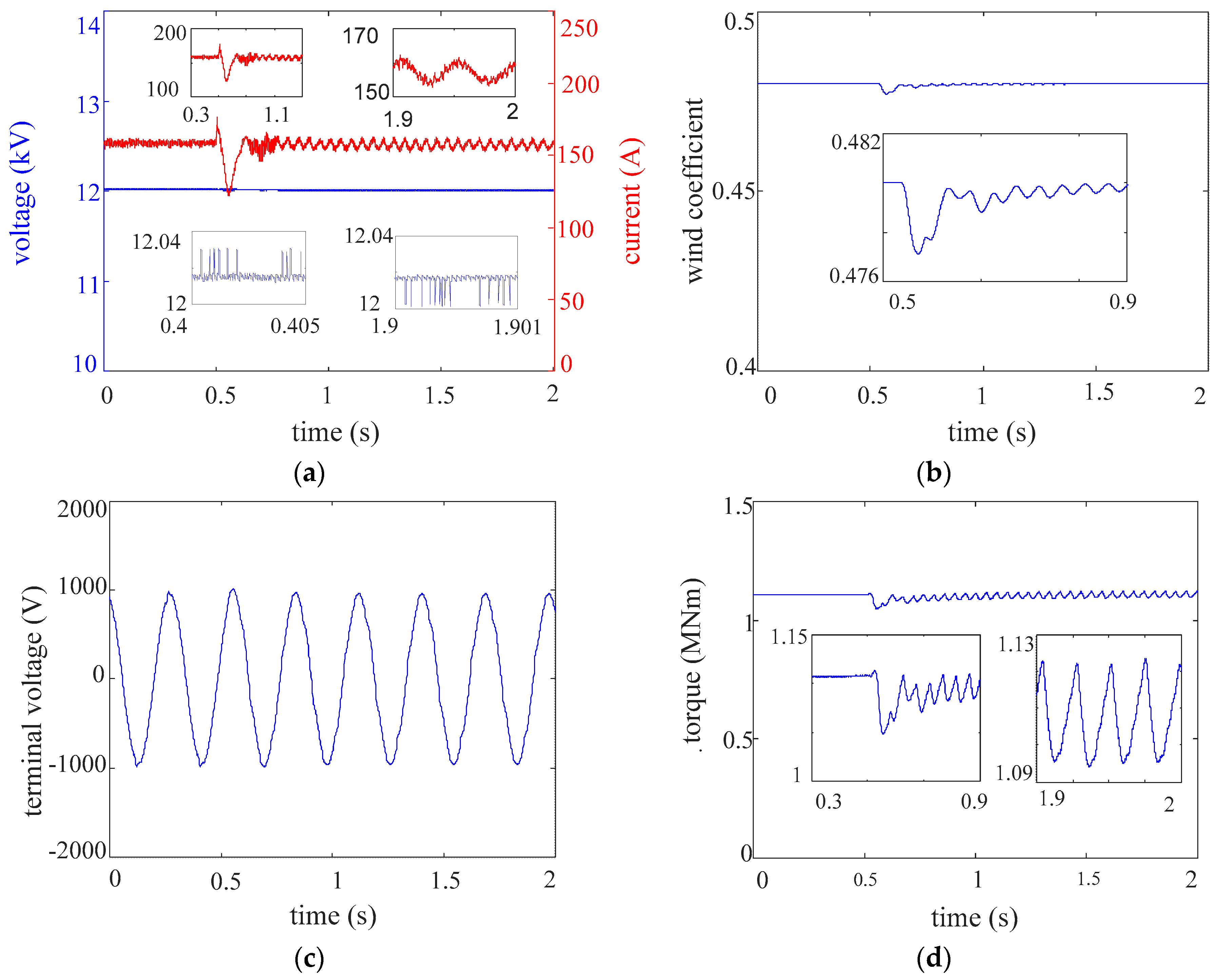 Energies 11 03294 g007a Energies 11 03294 g007a