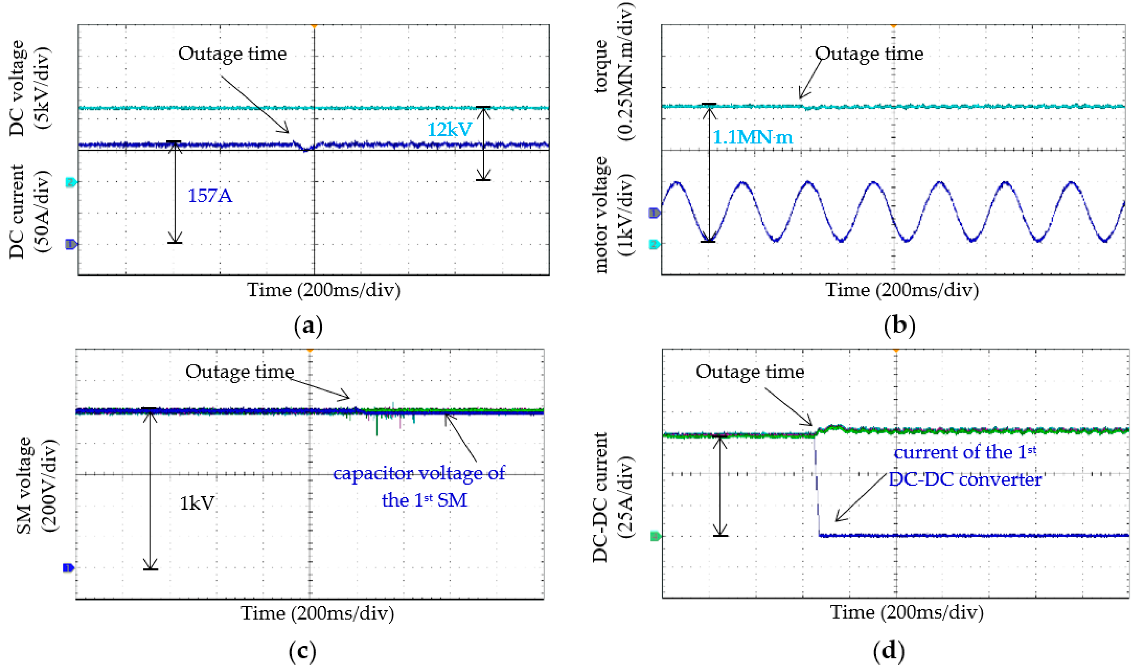 Energies 11 03294 g010 Energies 11 03294 g010