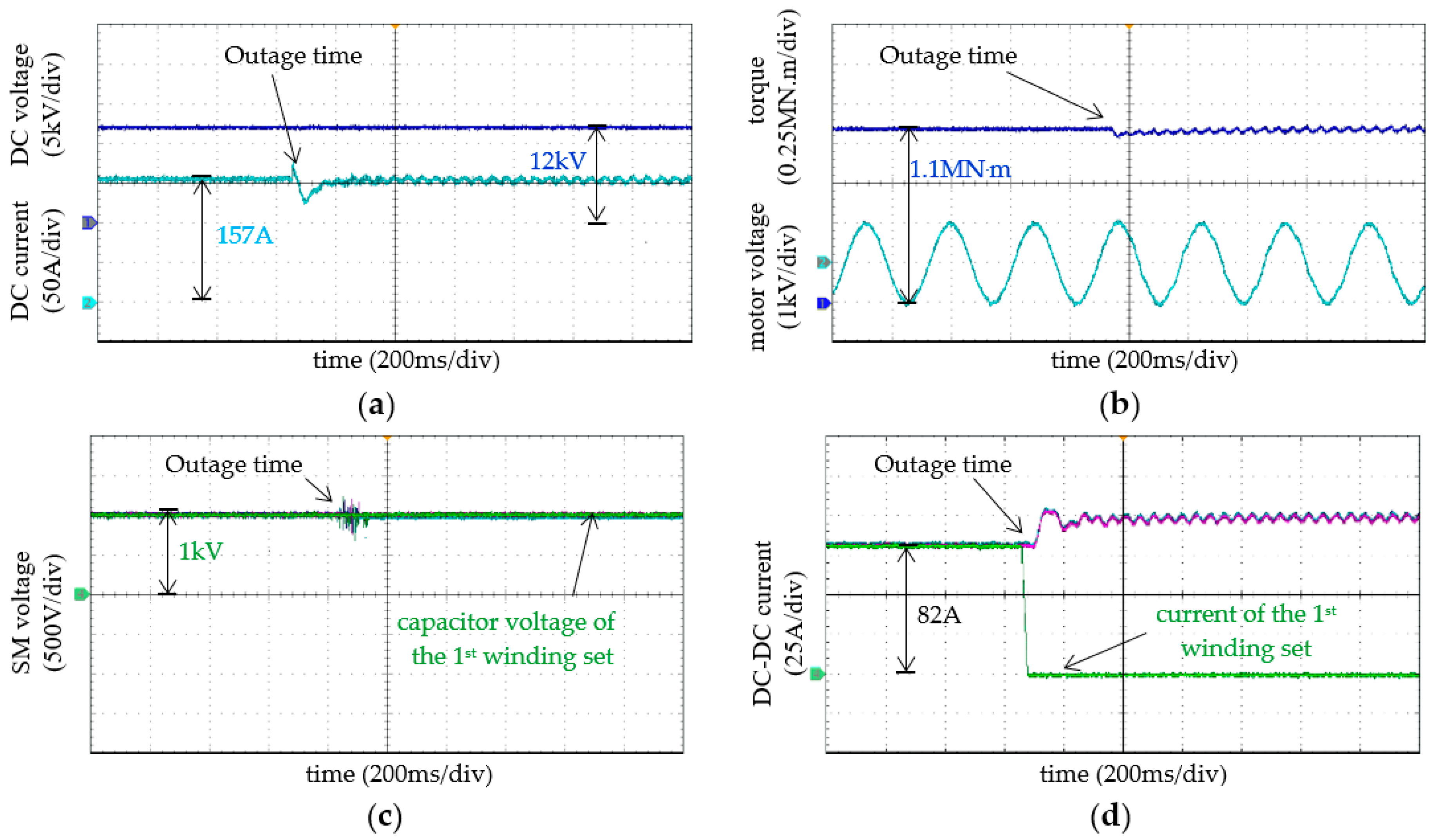 Energies 11 03294 g011 Energies 11 03294 g011