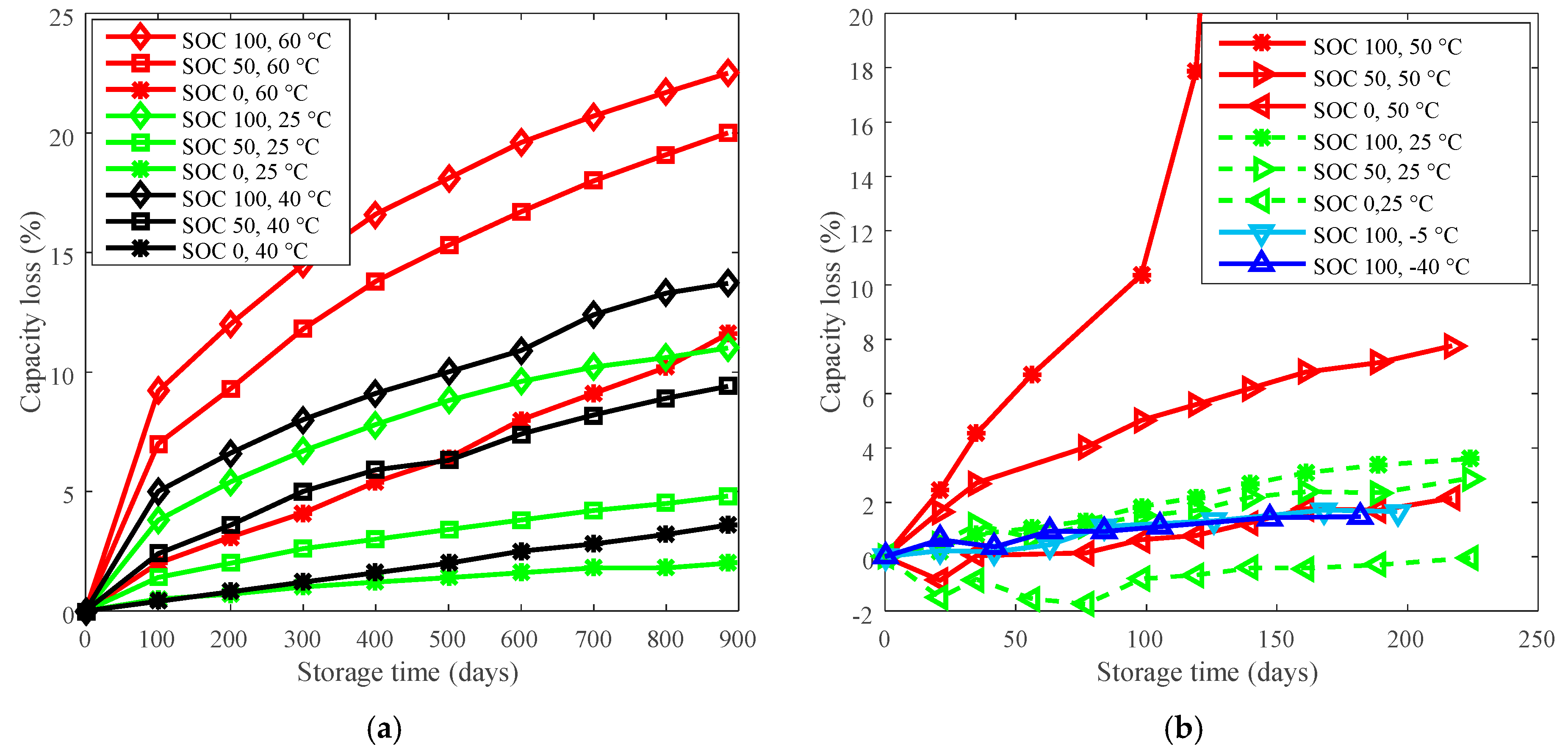 Energies Free FullText Derating Guidelines for LithiumIon Batteries