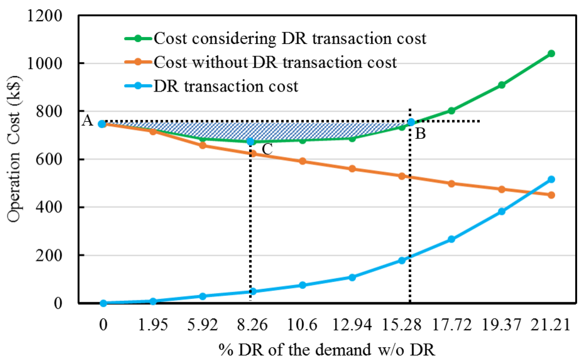 Energies 11 03296 g005