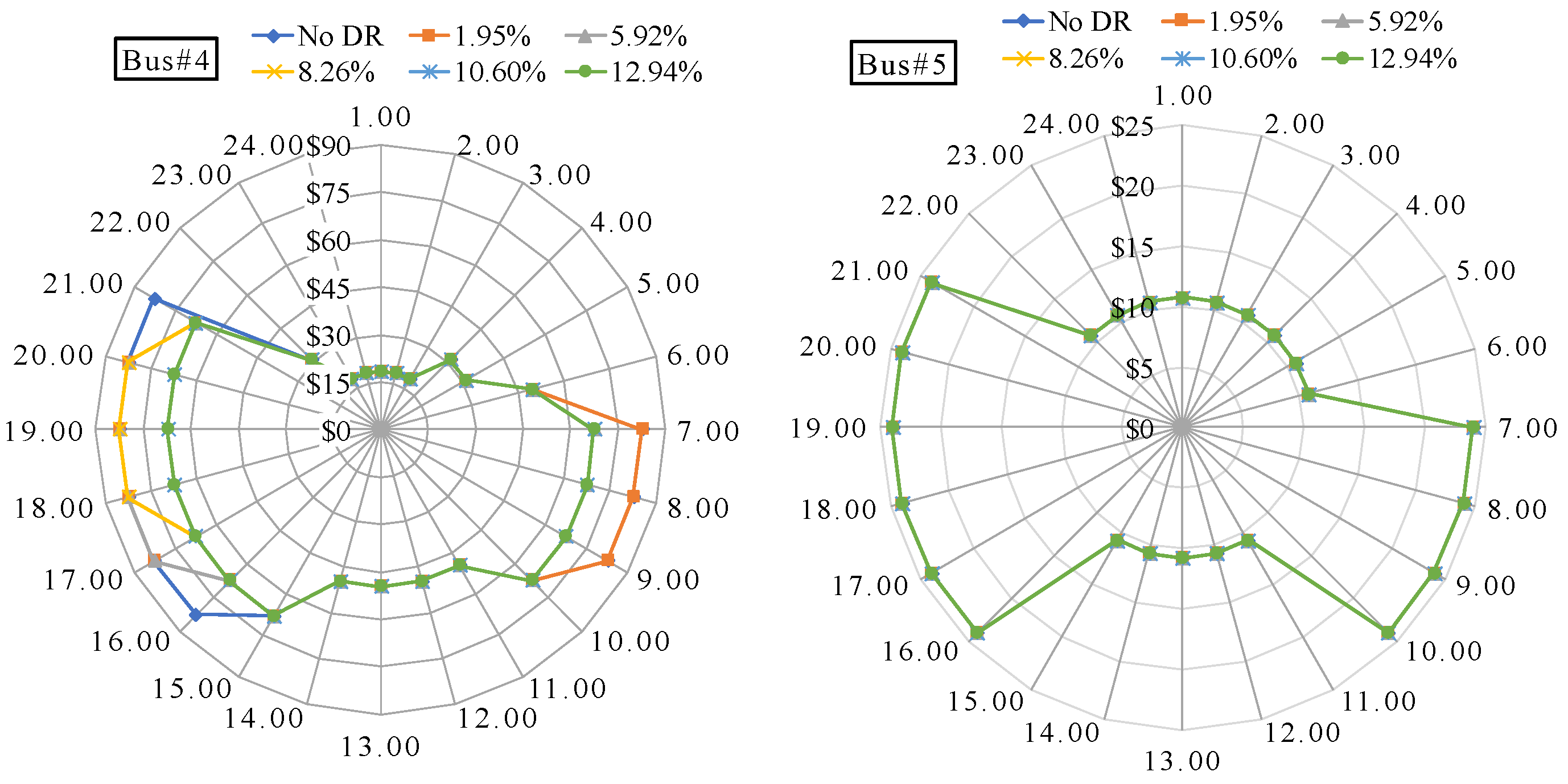 Energies 11 03296 g006b