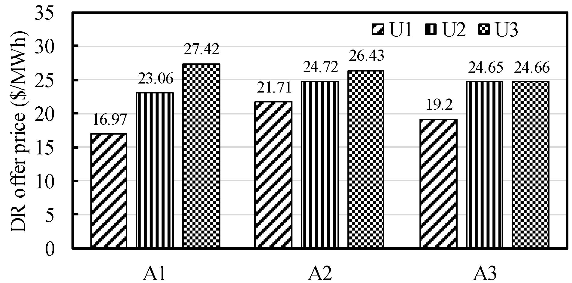 Energies 11 03296 g008