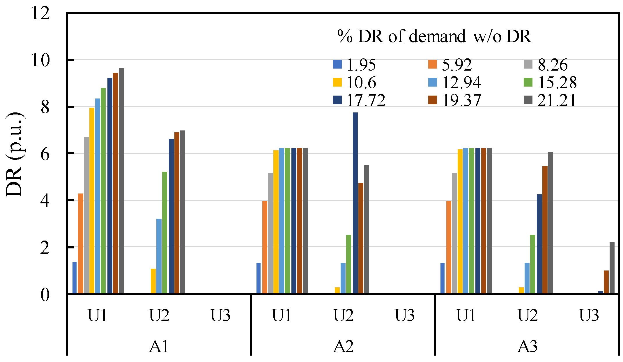 Energies 11 03296 g009