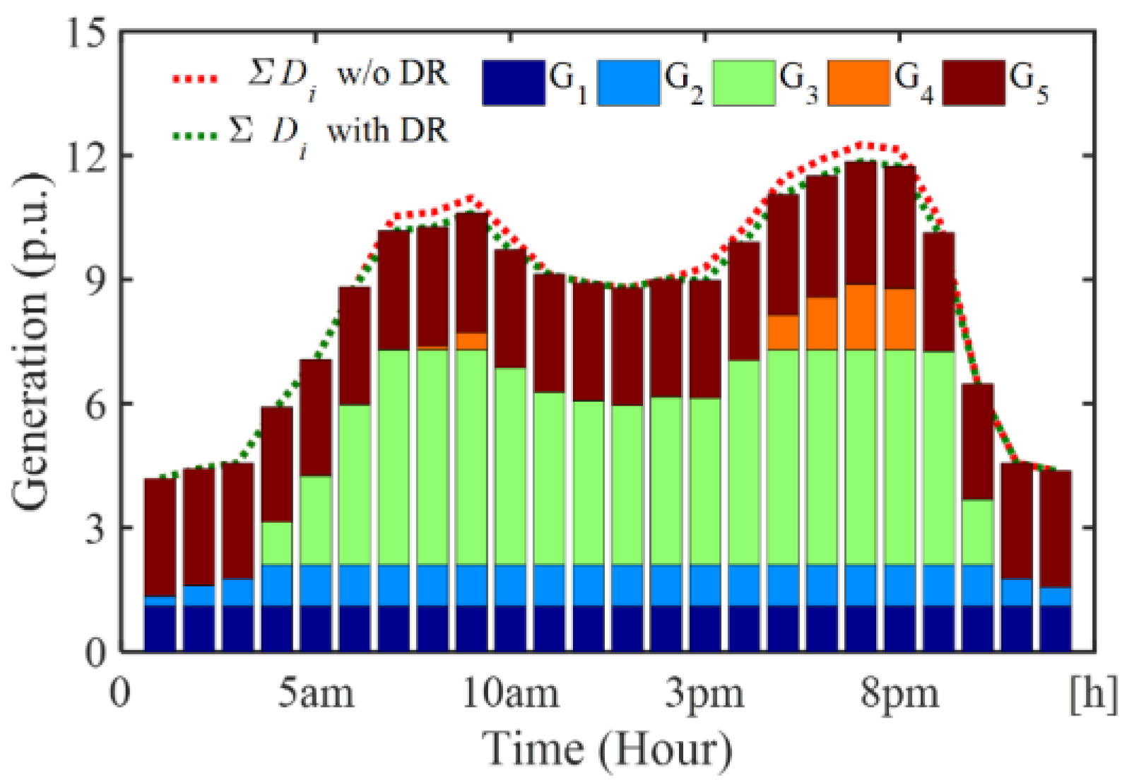 Energies 11 03296 g011