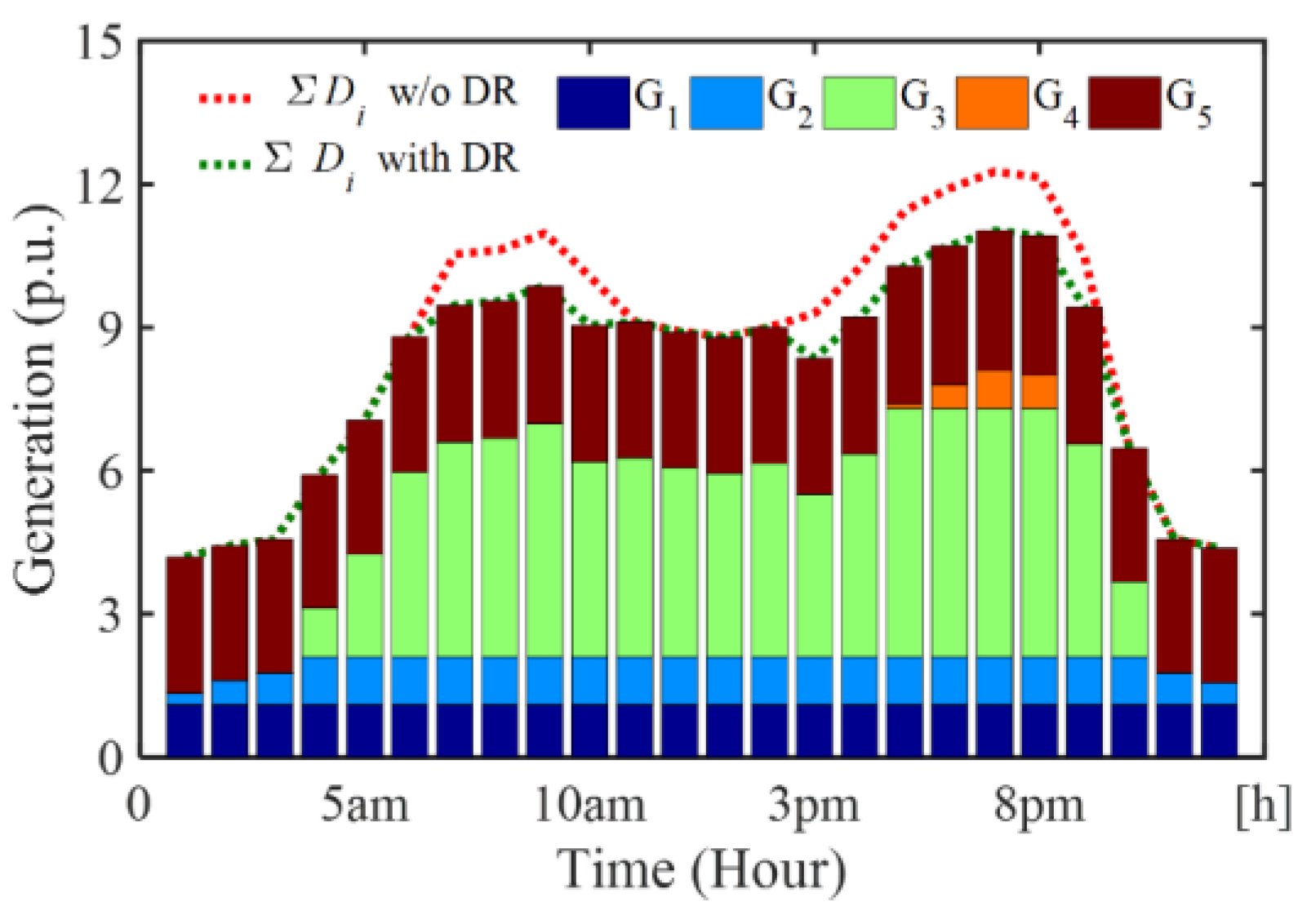 Energies 11 03296 g012