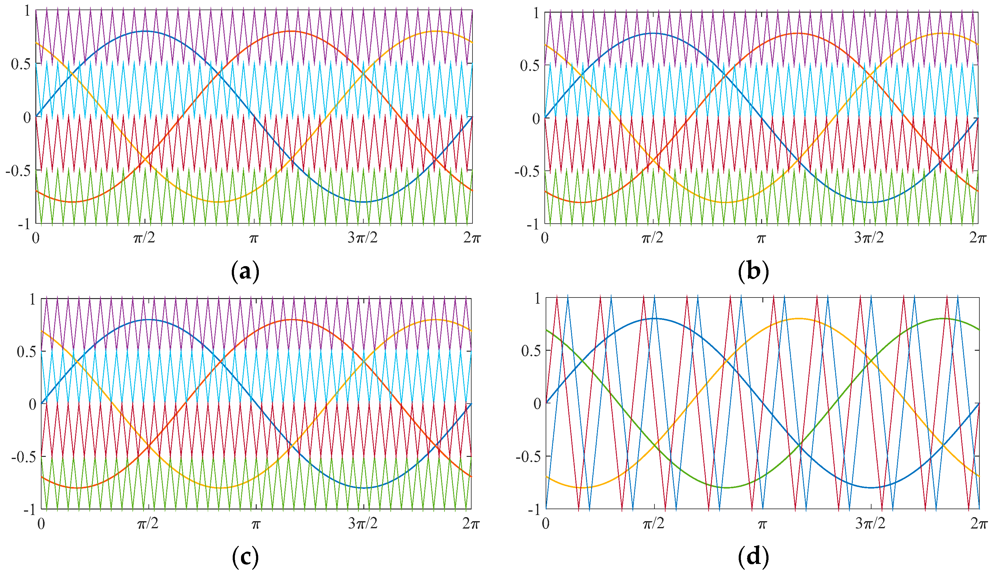Energies 11 03298 g004