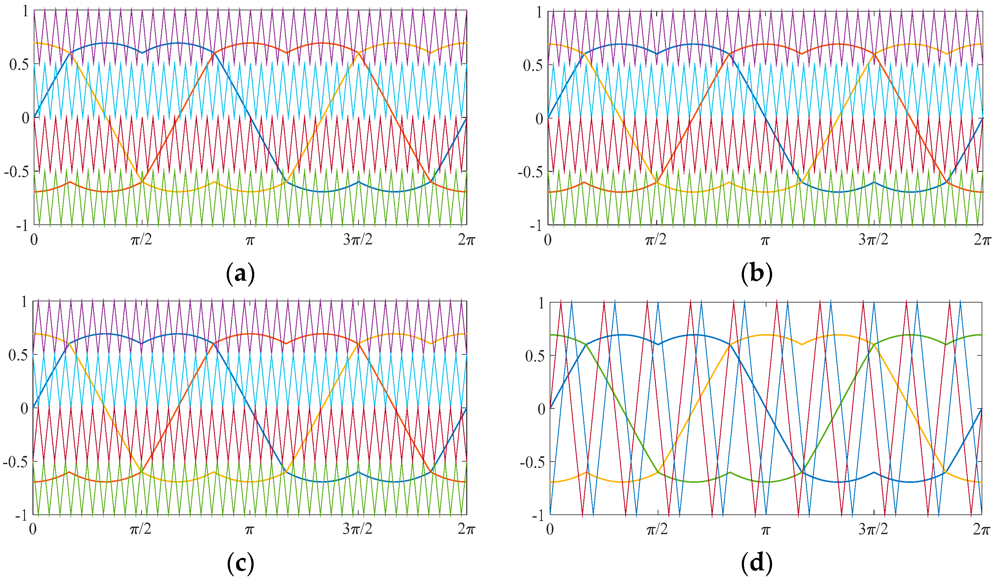 Energies 11 03298 g006