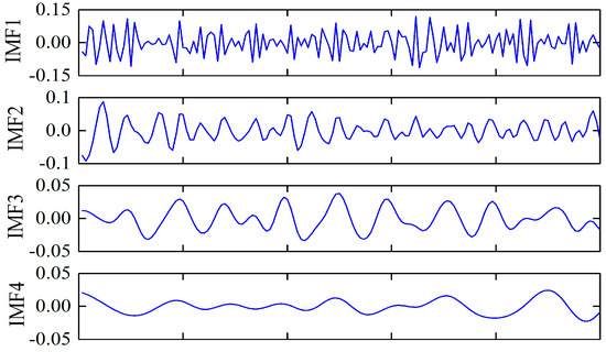 Degradation Tendency Measurement of Aircraft Engines Based