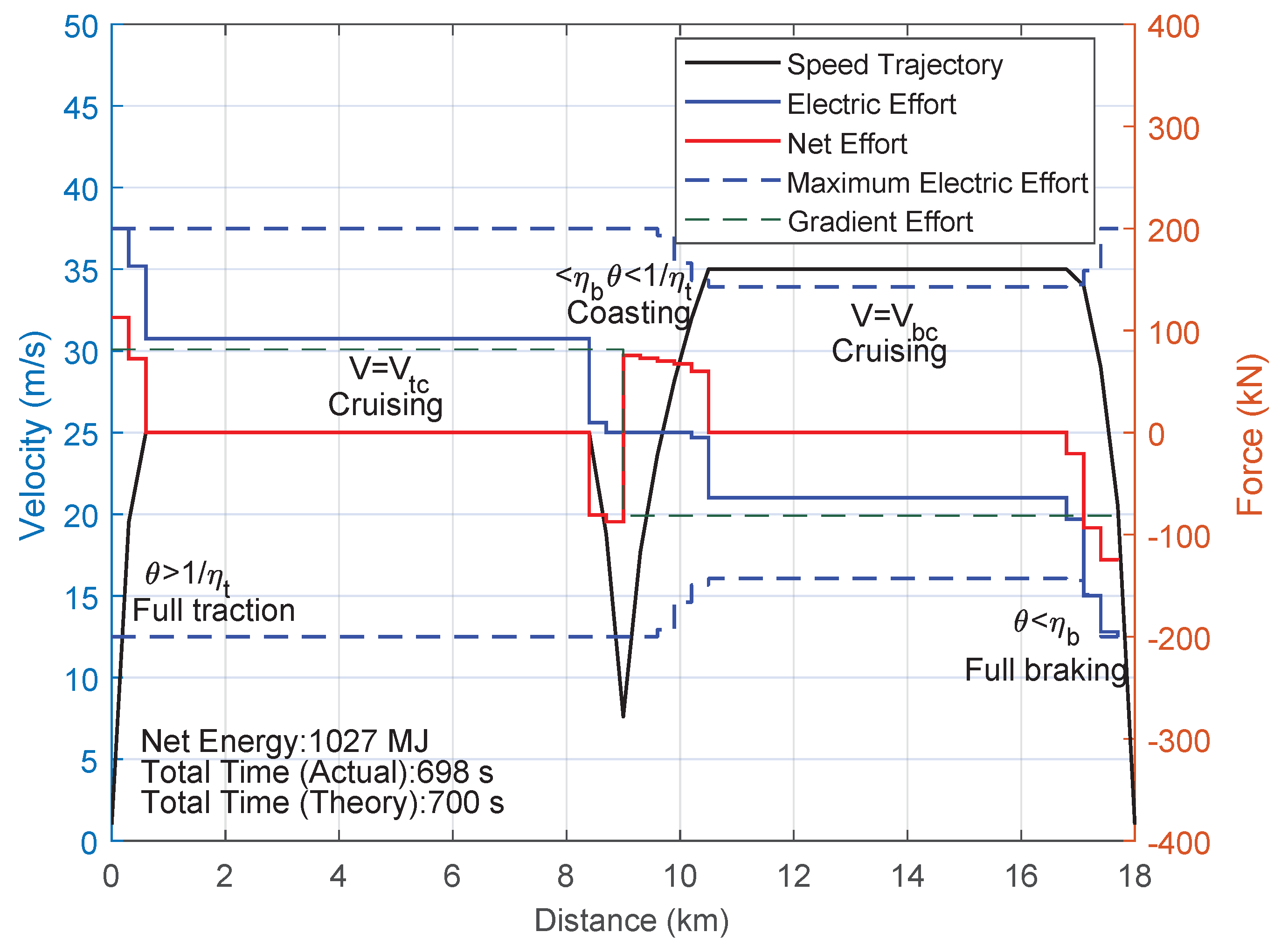 Energies 11 03302 g014 Energies 11 03302 g014