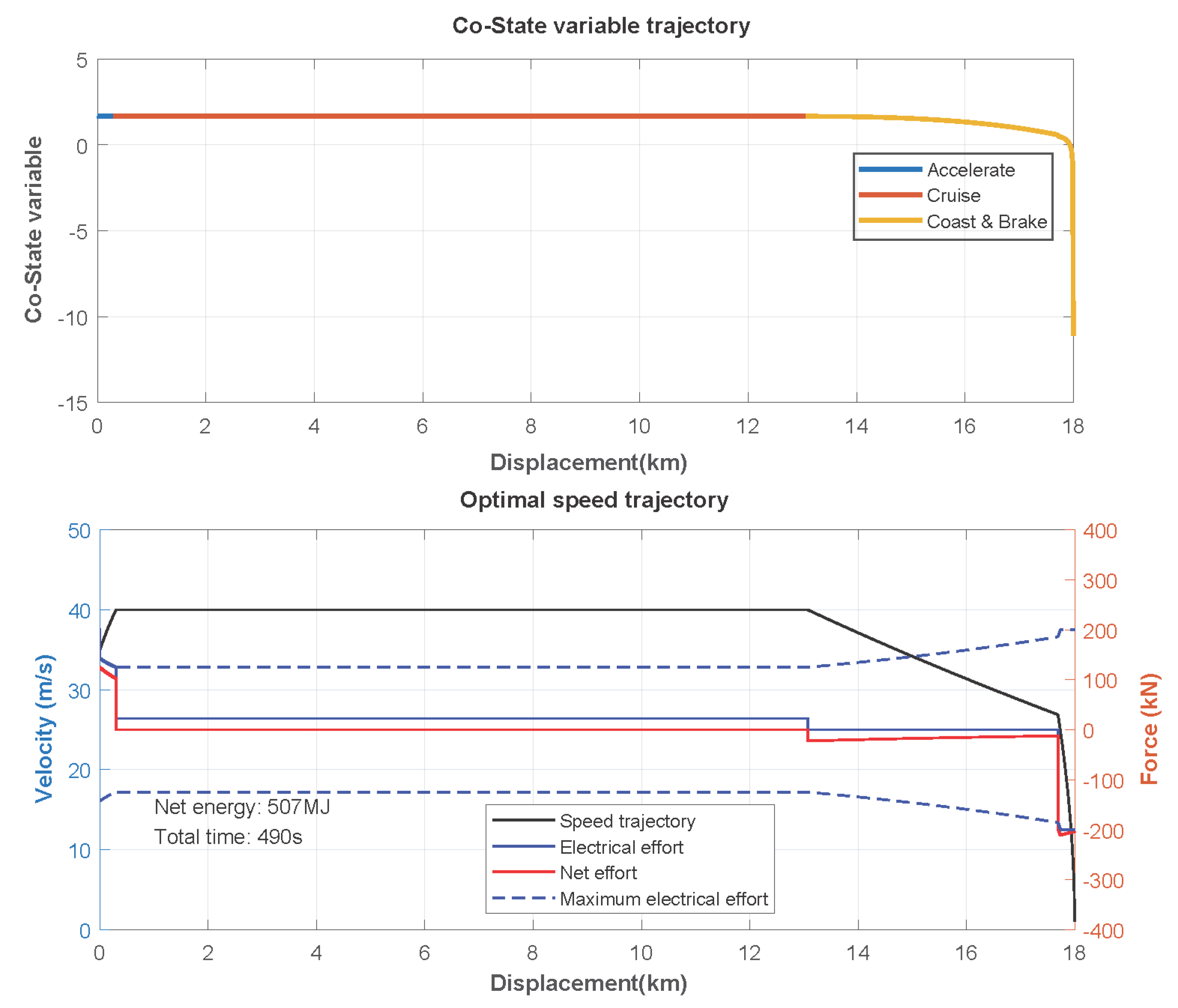 Energies 11 03302 g015 Energies 11 03302 g015